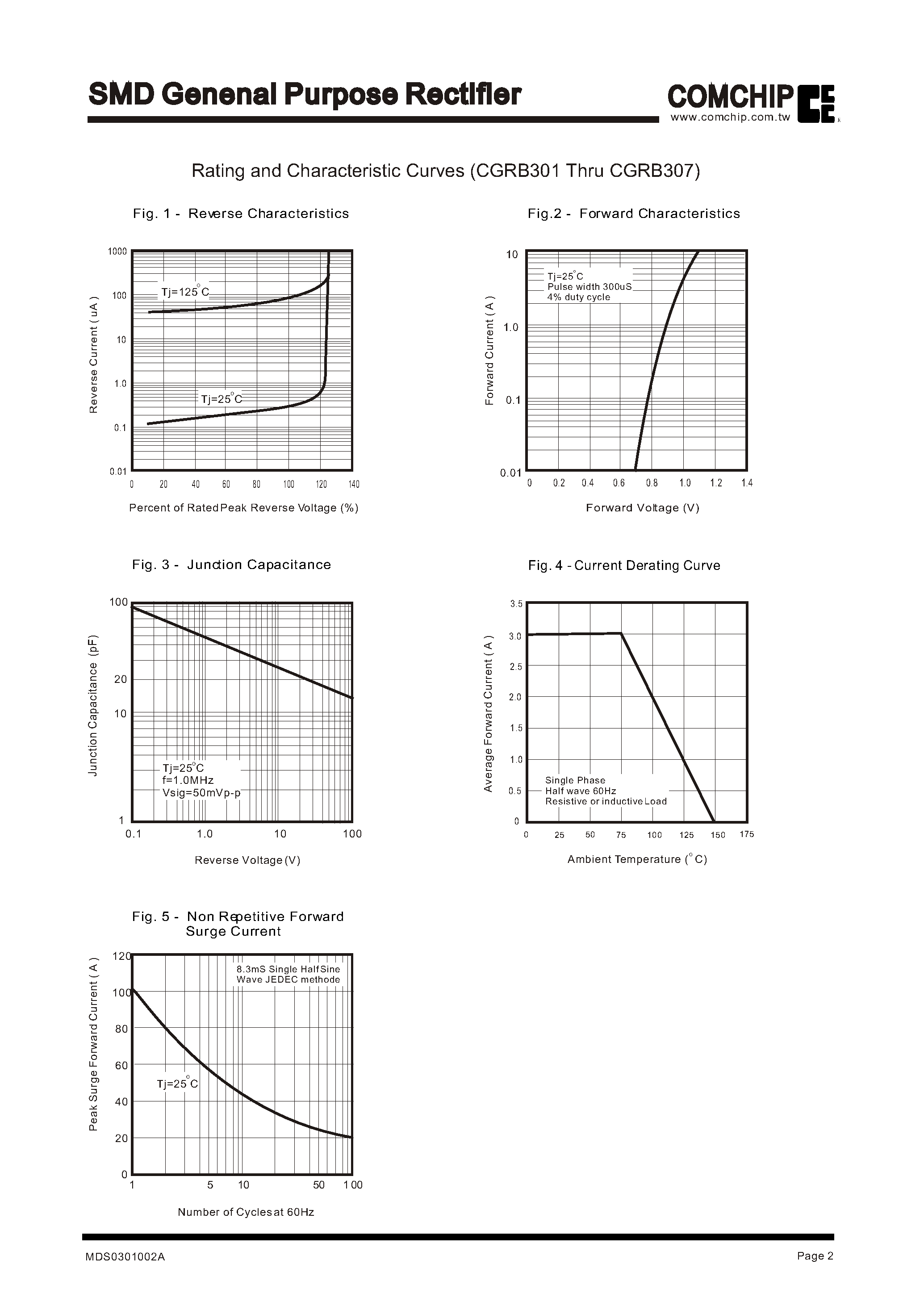 Datasheet CGRB303 page 2 Datasheet CGRB303 - SMD Genenal Purpose Rectifier page 2