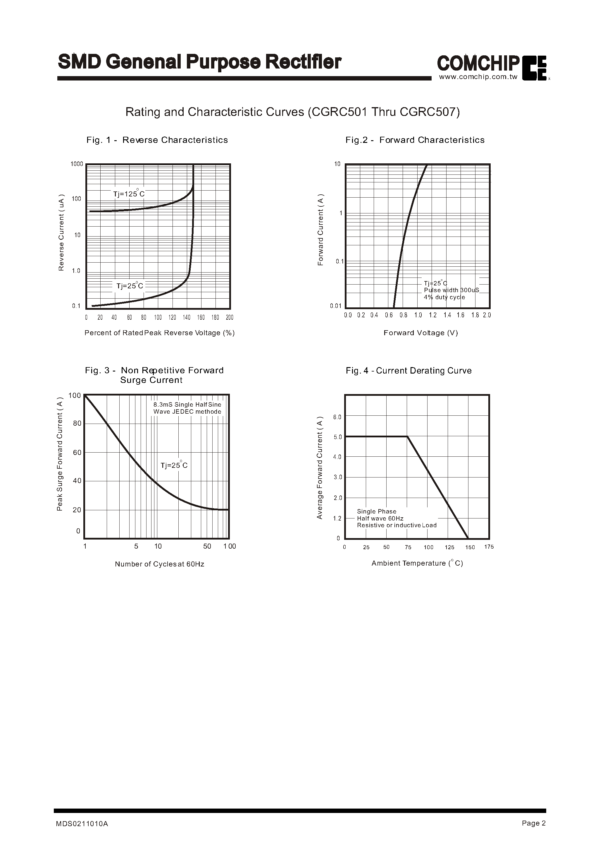 Datasheet CGRC501 page 2 Datasheet CGRC501 - SMD Genenal Purpose Rectifier page 2