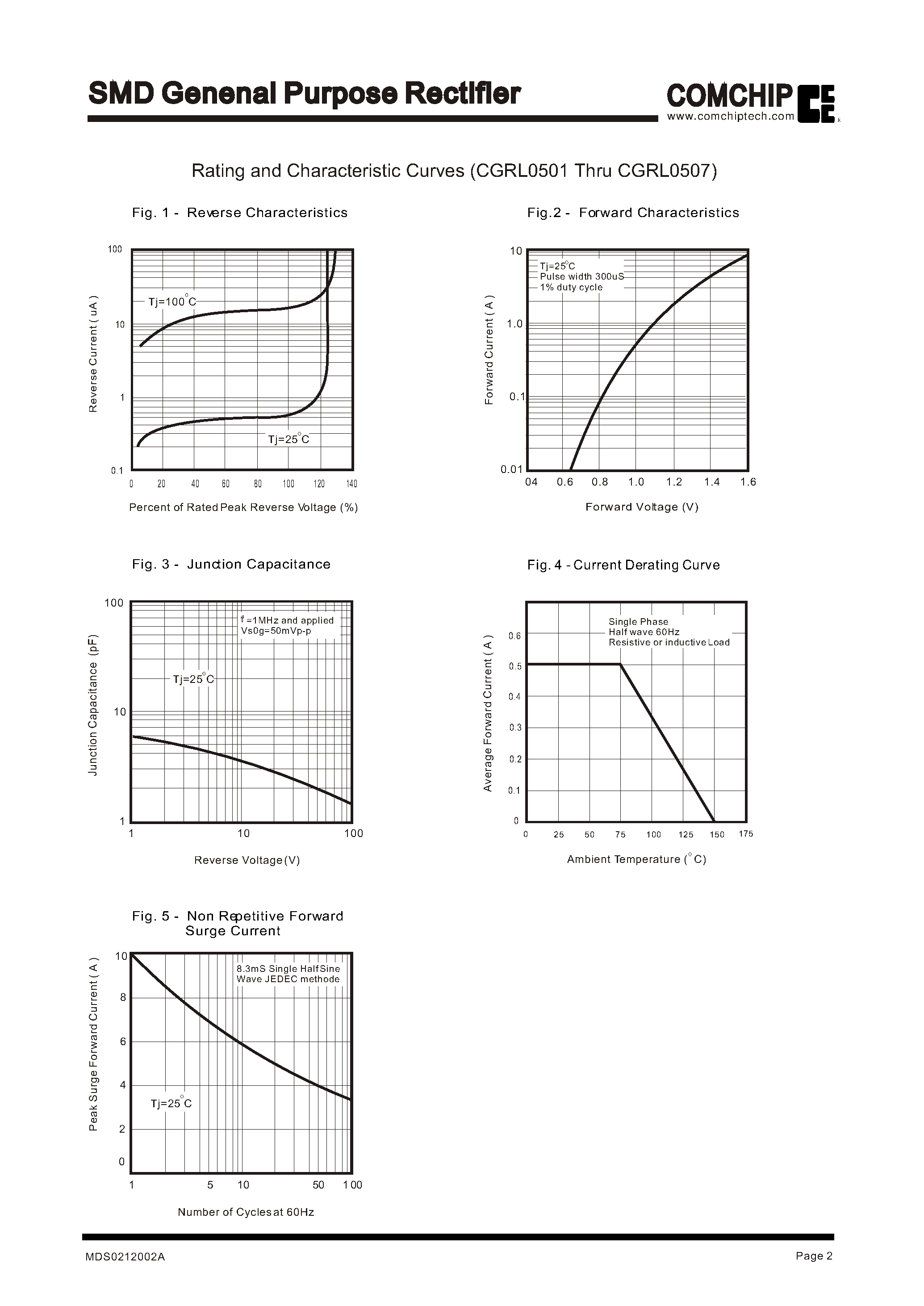 Datasheet CGRL0503 page 2 Datasheet CGRL0503 - SMD Genenal Purpose Rectifier page 2