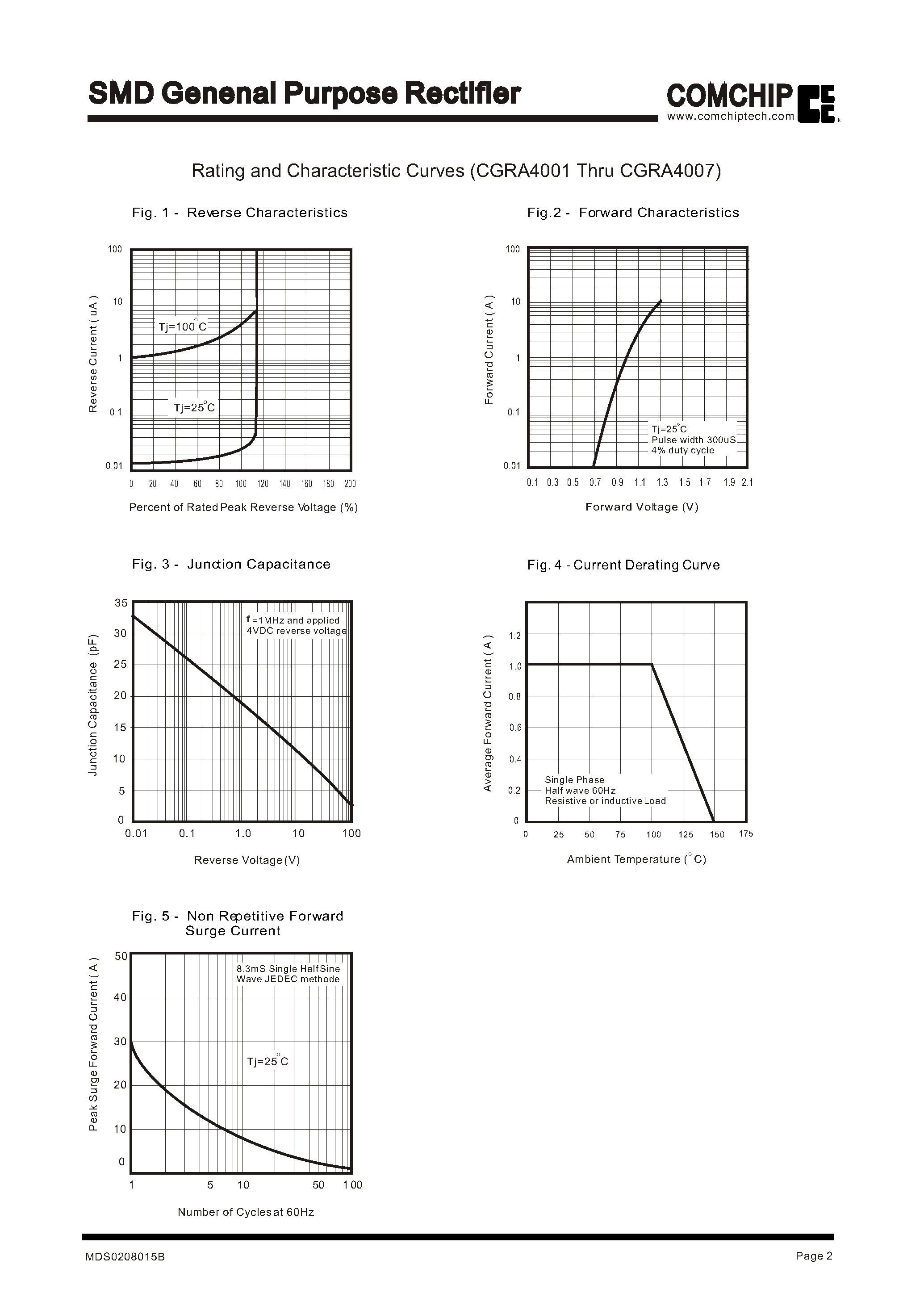 Даташит на микросхему CGRL4001 страница 2 Даташит CGRL4001 - SMD Genenal Purpose Rectifier страница 2