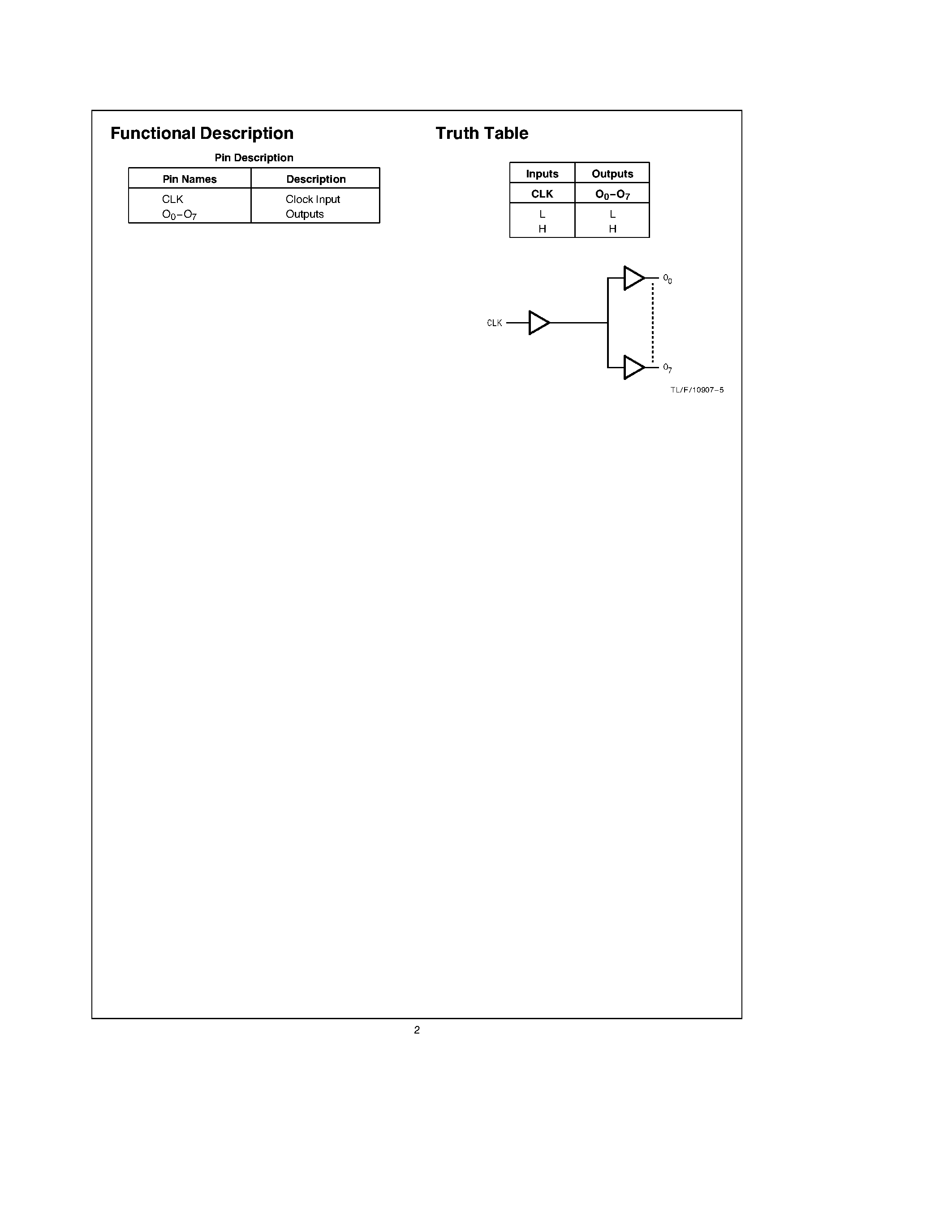 Даташит на микросхему CGS74B2525 страница 2 Даташит CGS74B2525 - 1-to-8 Minimum Skew Clock Driver страница 2