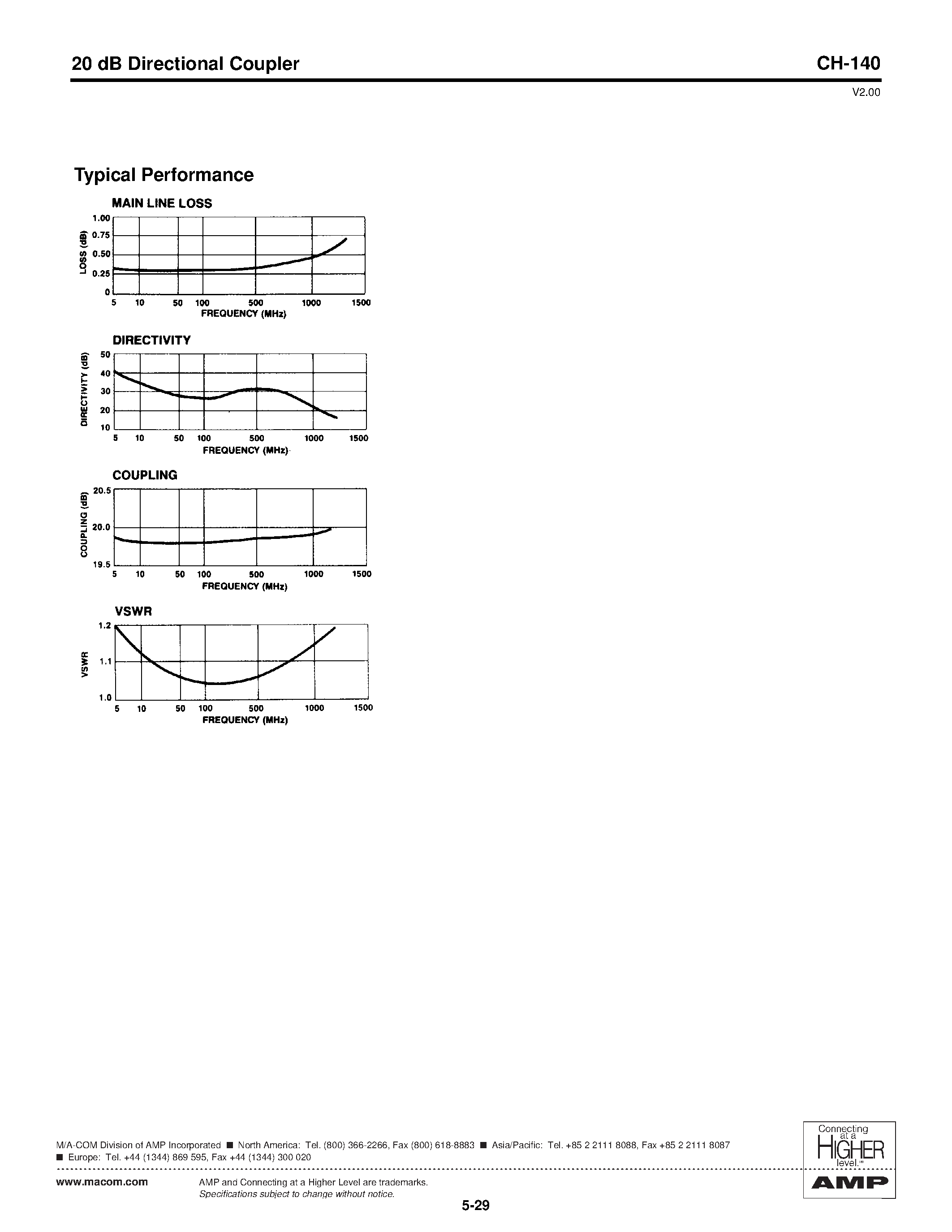 Datasheet CH-140PIN - 20 dB Directional Coupler 5 - 1000 MHz page 2
