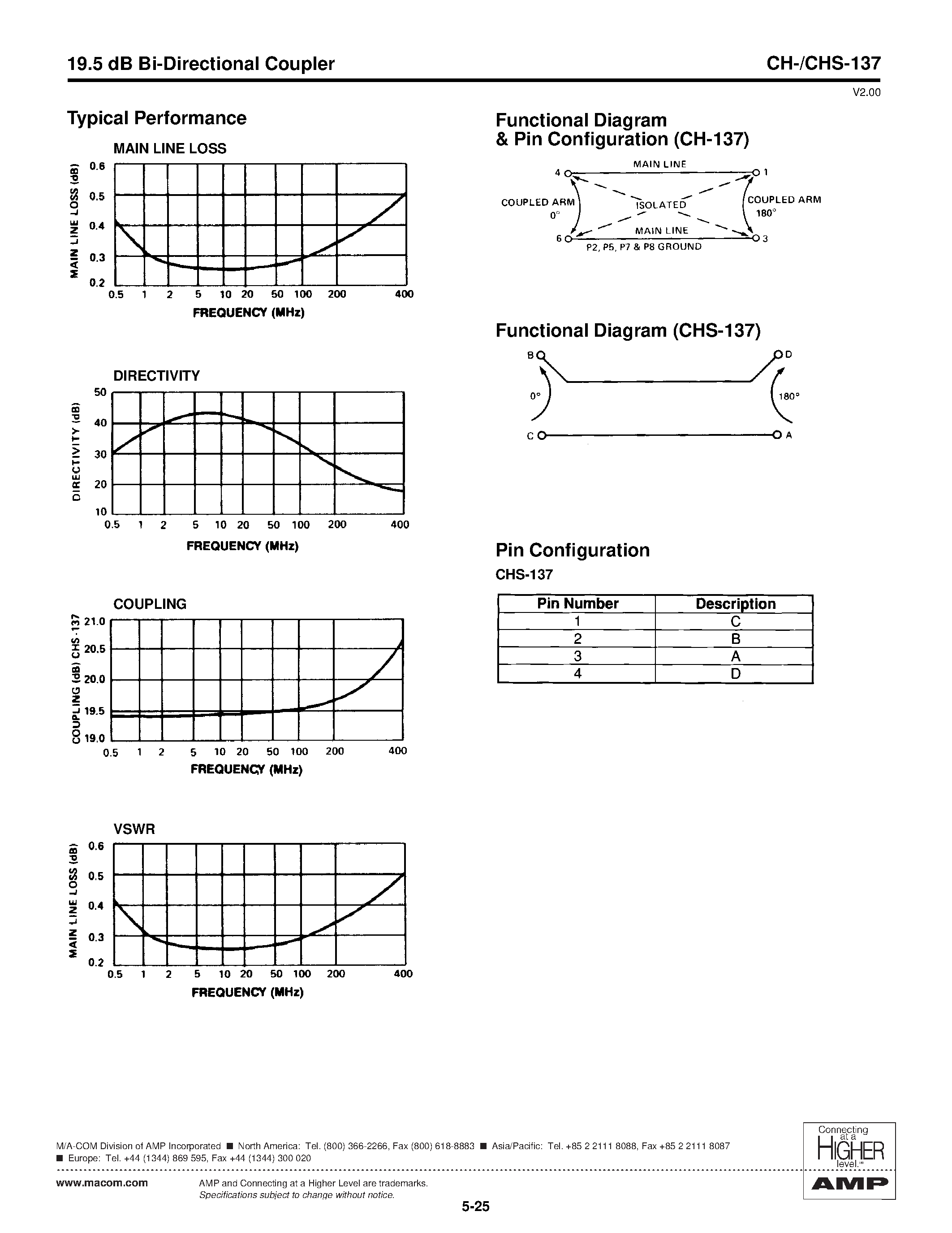 Datasheet CH-CHS-137 page 2 Datasheet CH-CHS-137 - 19.5 dB Bi-Directional Coupler 0.5 - 400 MHz page 2