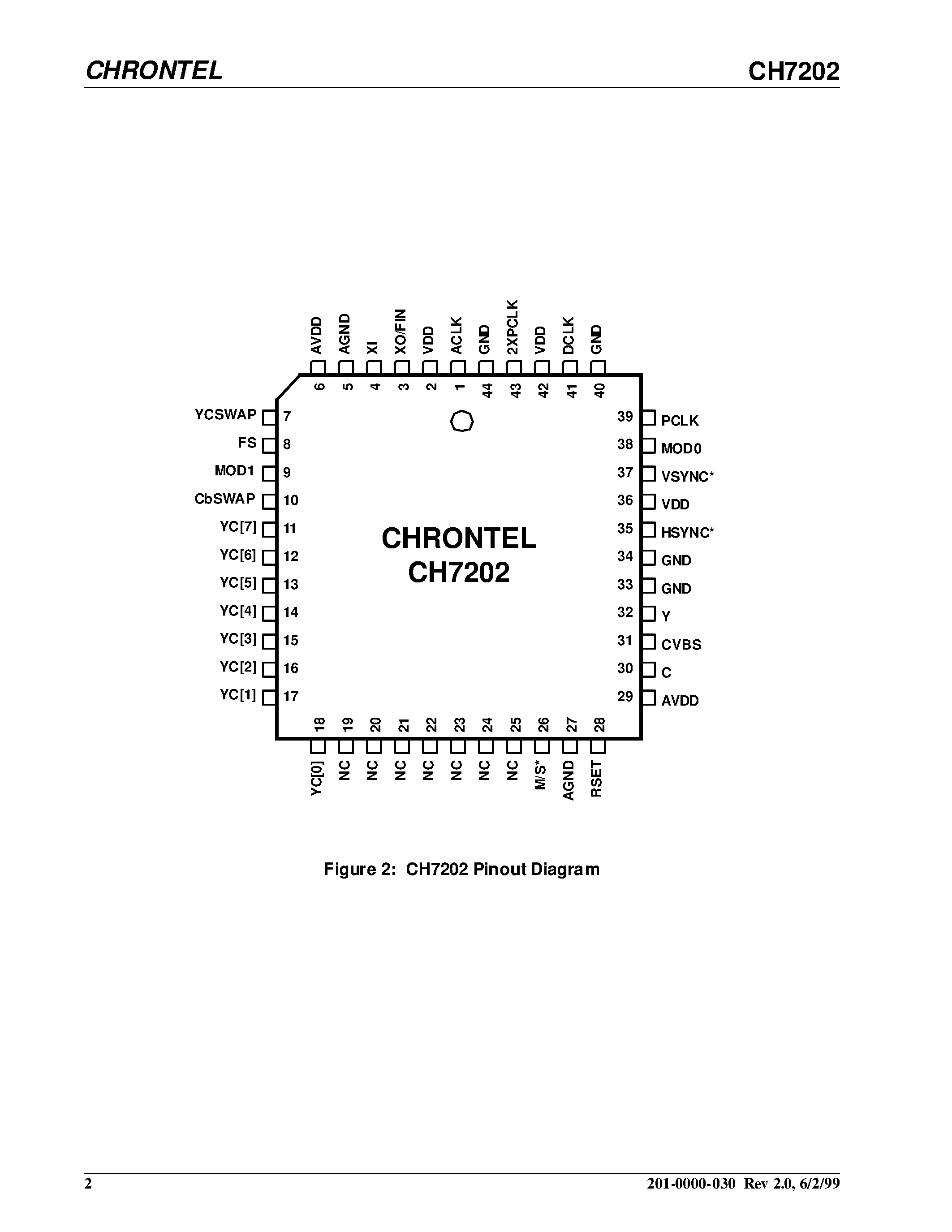 Даташит на микросхему CH7202 страница 2 Даташит CH7202 - MPEG to TV Encoder with 8-bit Input страница 2