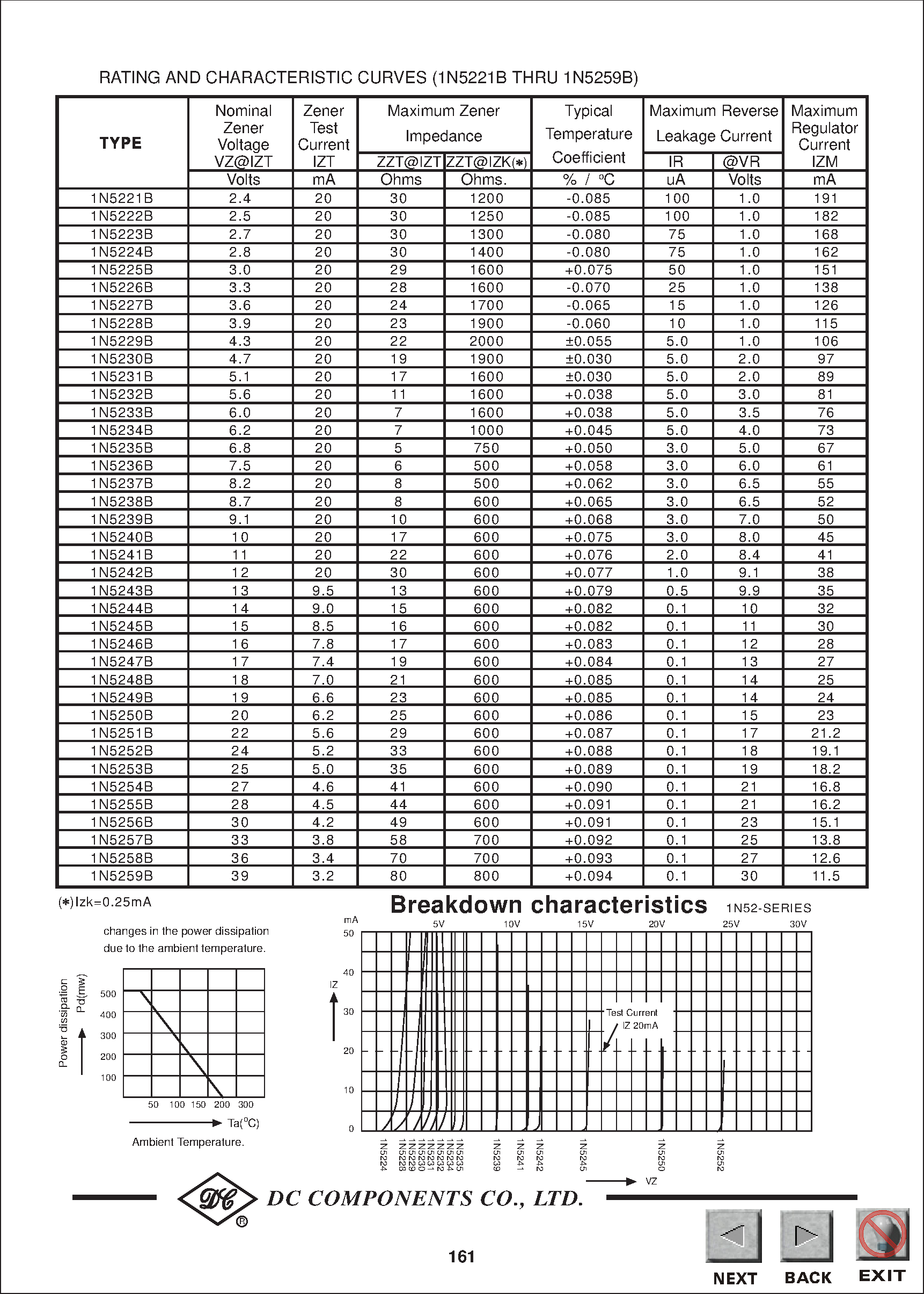 Datasheet 1N5259B - TECHNICAL SPECIFICATIONS OF GLASS SILICON ZENER DIODES page 2