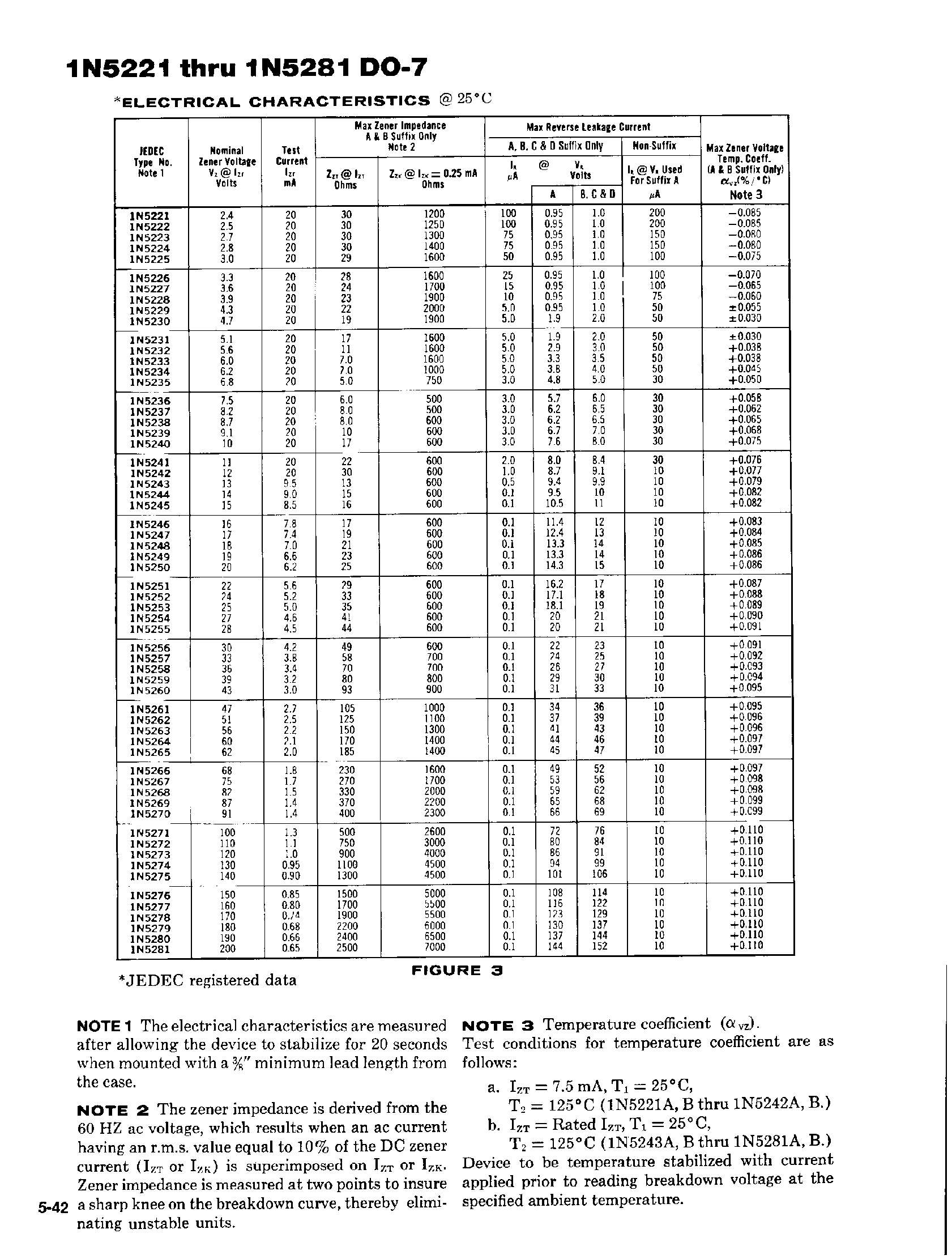 Datasheet 1N5260 - SILICON 500 mW ZENER DIODES page 2