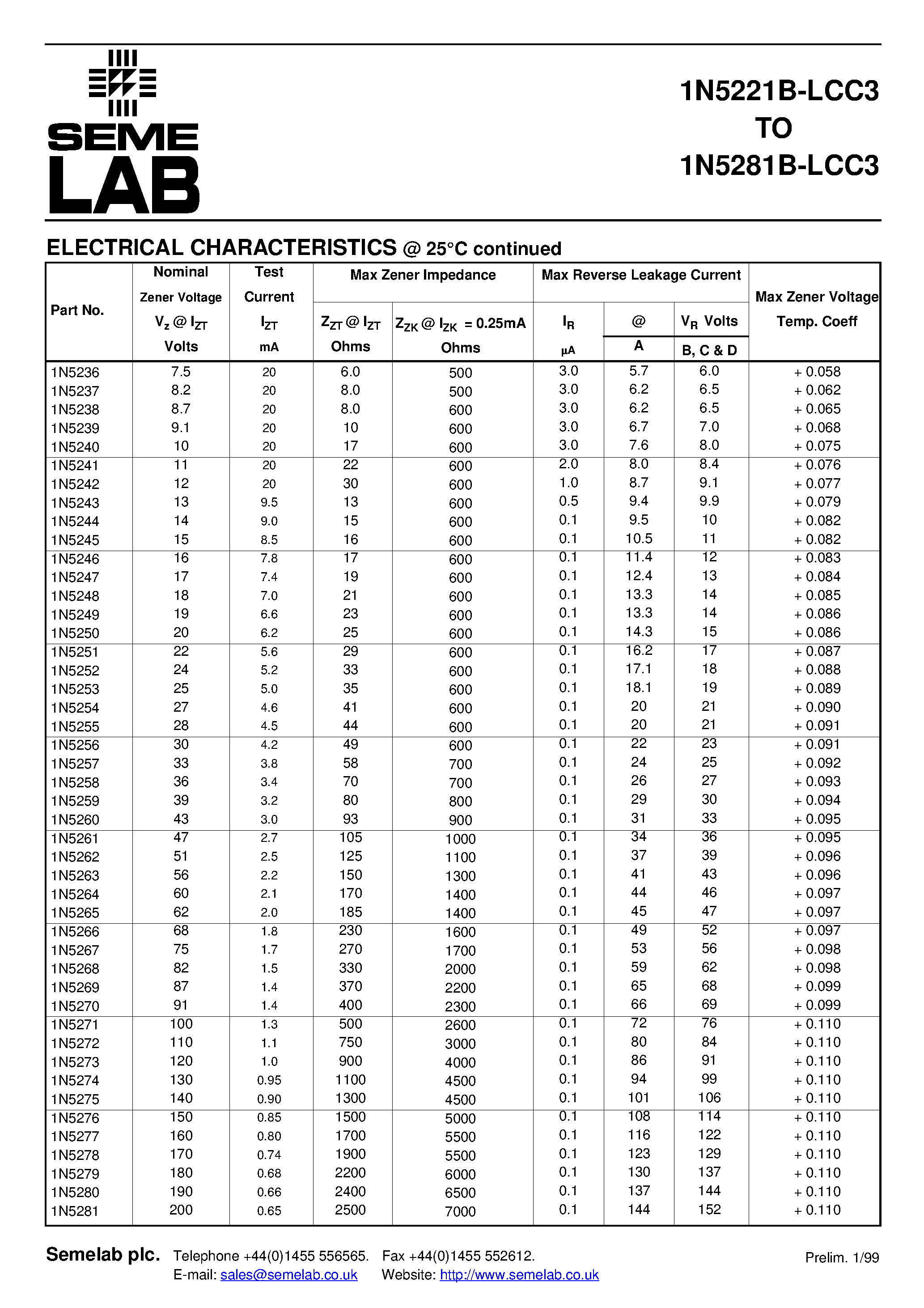 Datasheet 1N5260B-LCC3 - ZENER VOLTAGE REGULATOR DIODE IN HERMETIC CERAMIC SURFACE MOUNT PACKAGE FOR HIGH RELIABILITY APPLICATIONS page 2