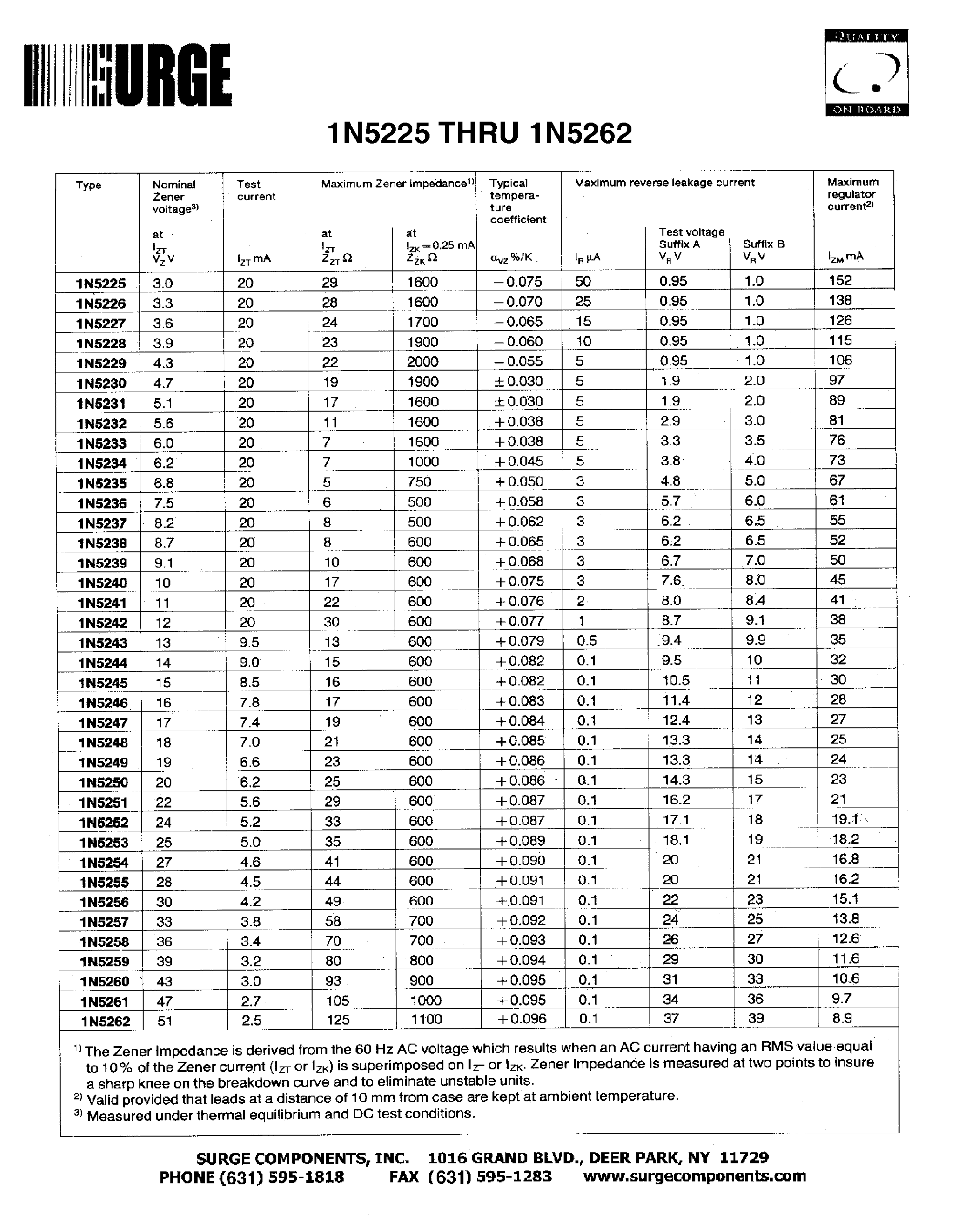 Datasheet 1N5261 - SILICON PLANAR ZENER DIODES page 2