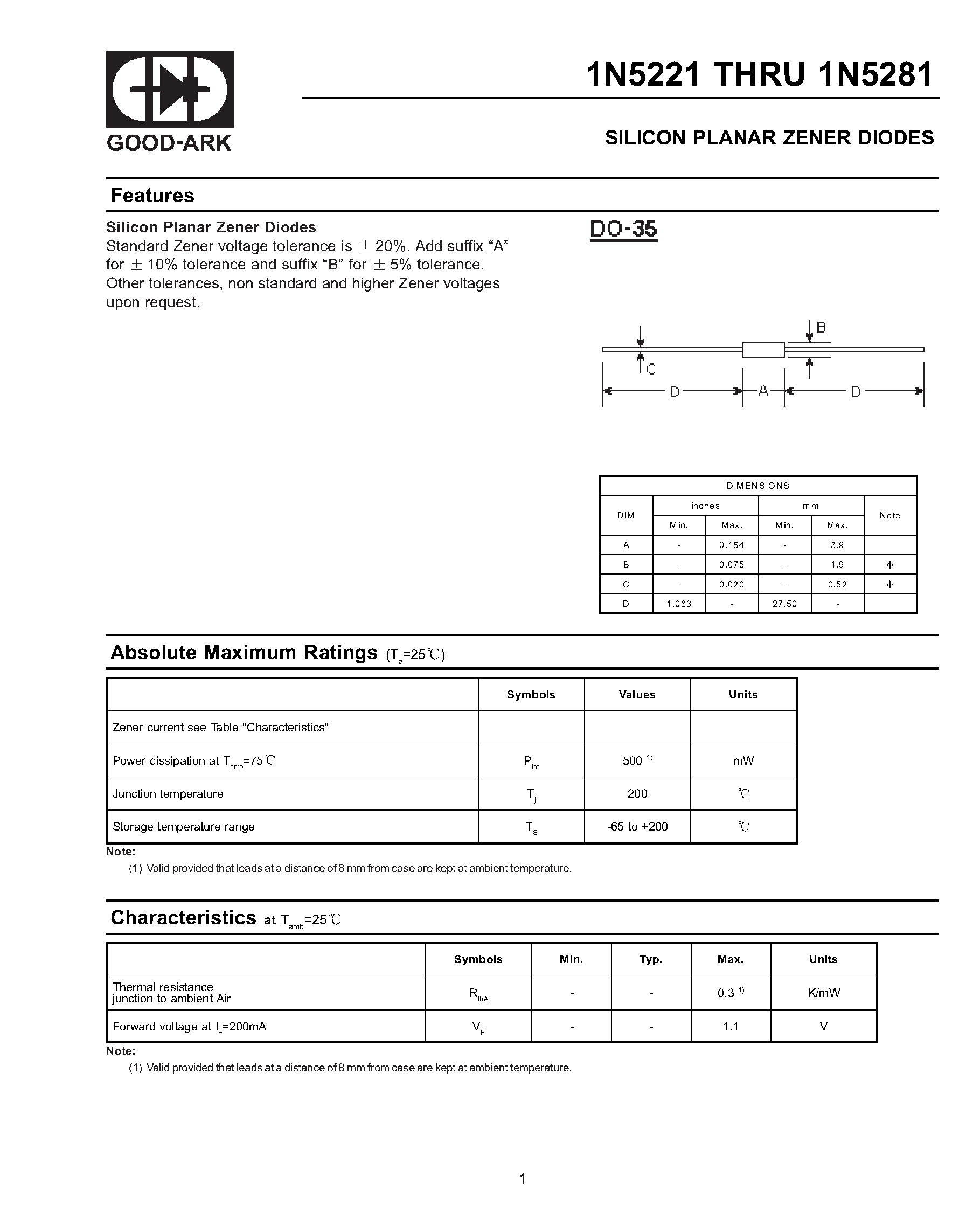 Datasheet 1N5262 - SILICON PLANAR ZENER DIODES page 1