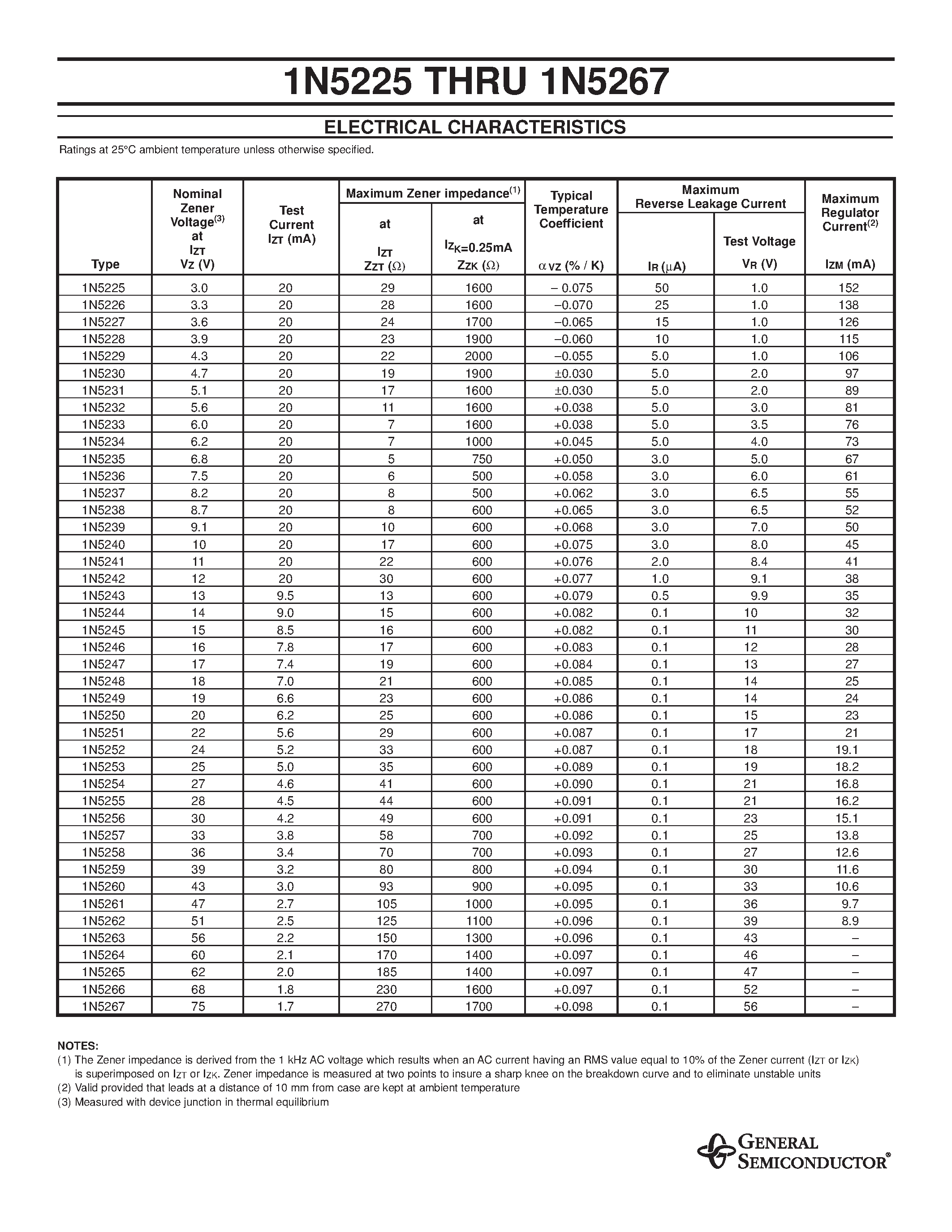Datasheet 1N5264 - ZENER DIODES page 2