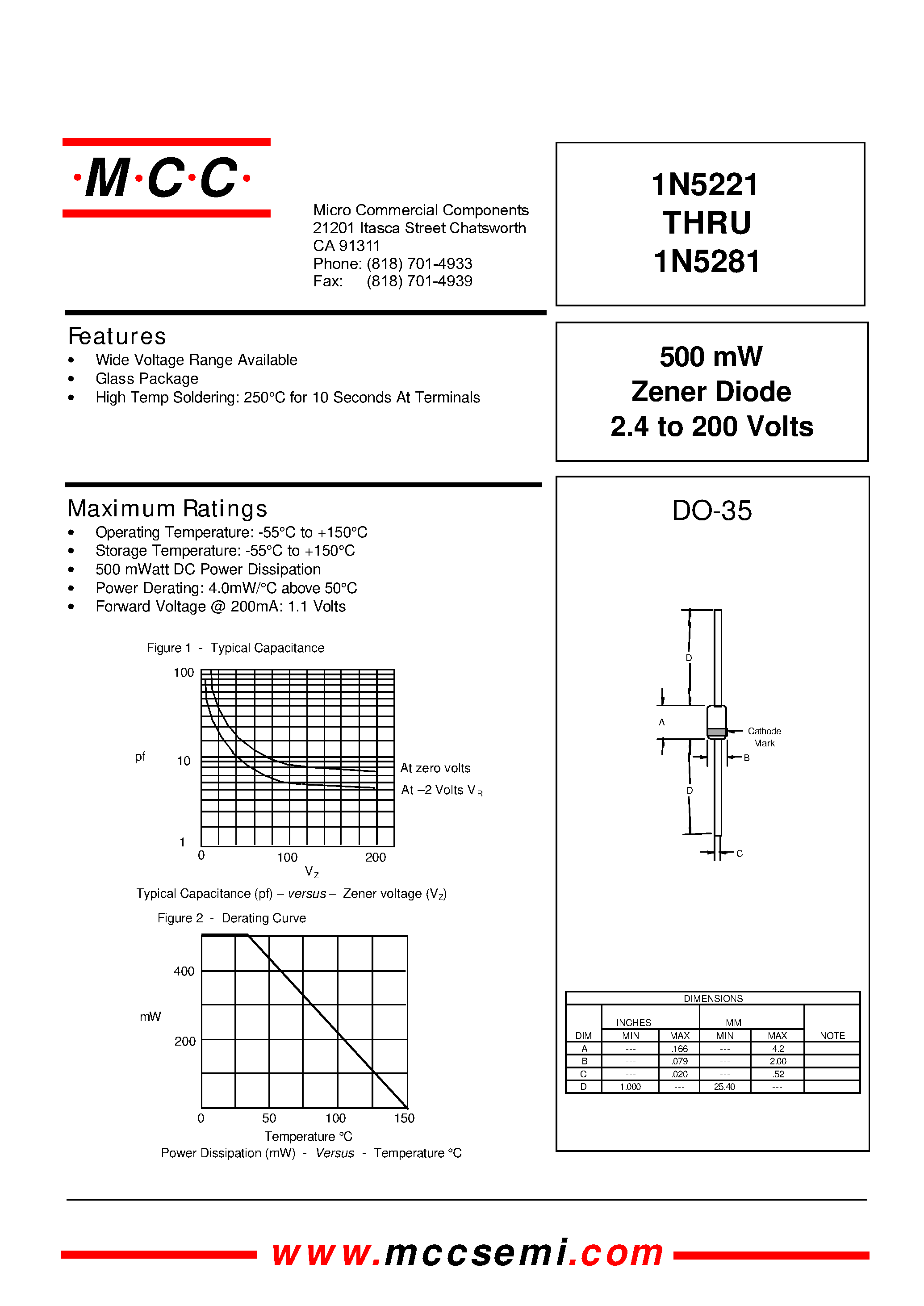 Datasheet 1N5264 - 500 mW Zener Diode 2.4 to 200 Volts page 1