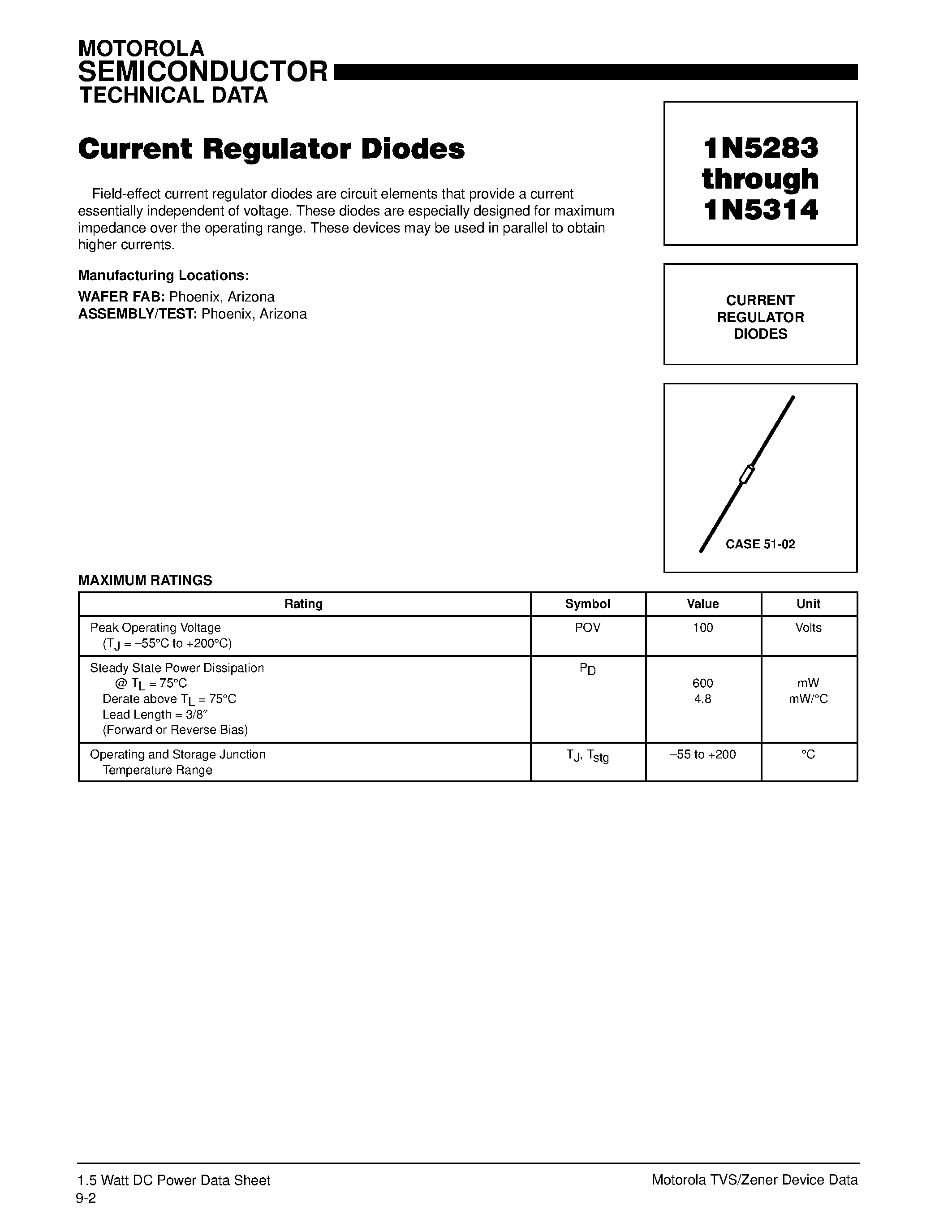 Datasheet 1N5283 - CURRENT REGULATOR DIODES page 1