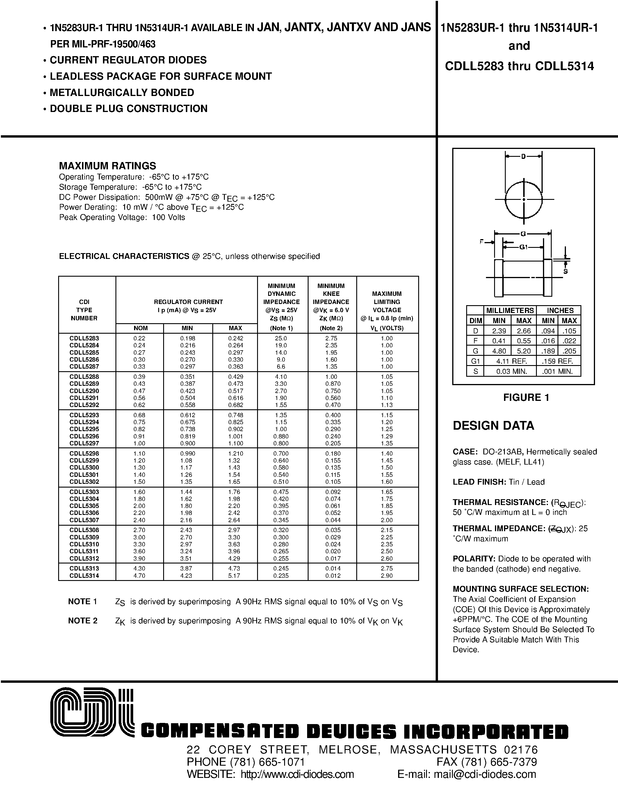 Datasheet 1N5283UR-1 - CURRENT REGULATOR DIODES page 1