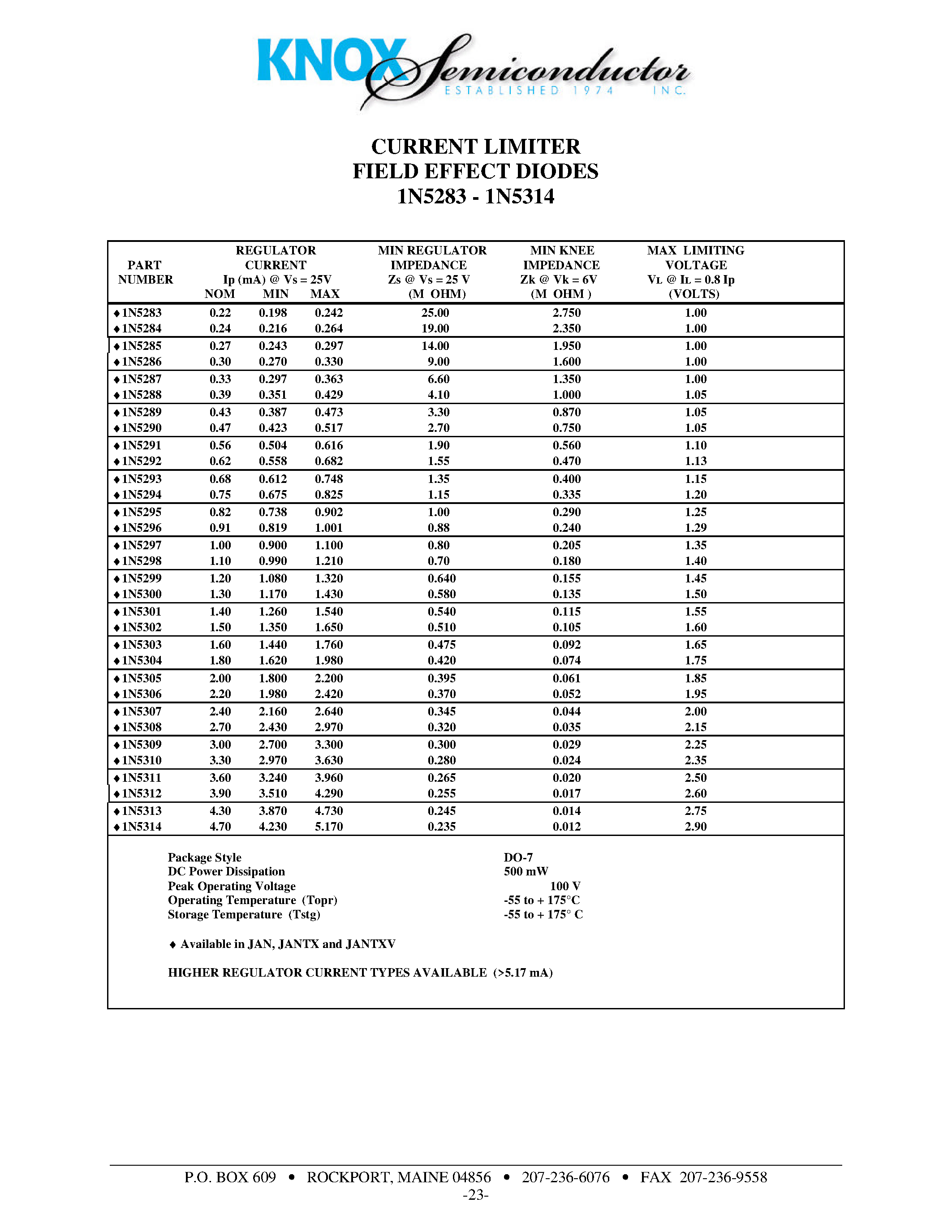 Datasheet 1N5284 - CURRENT LIMITER FIELD EFFECT DIODES page 1