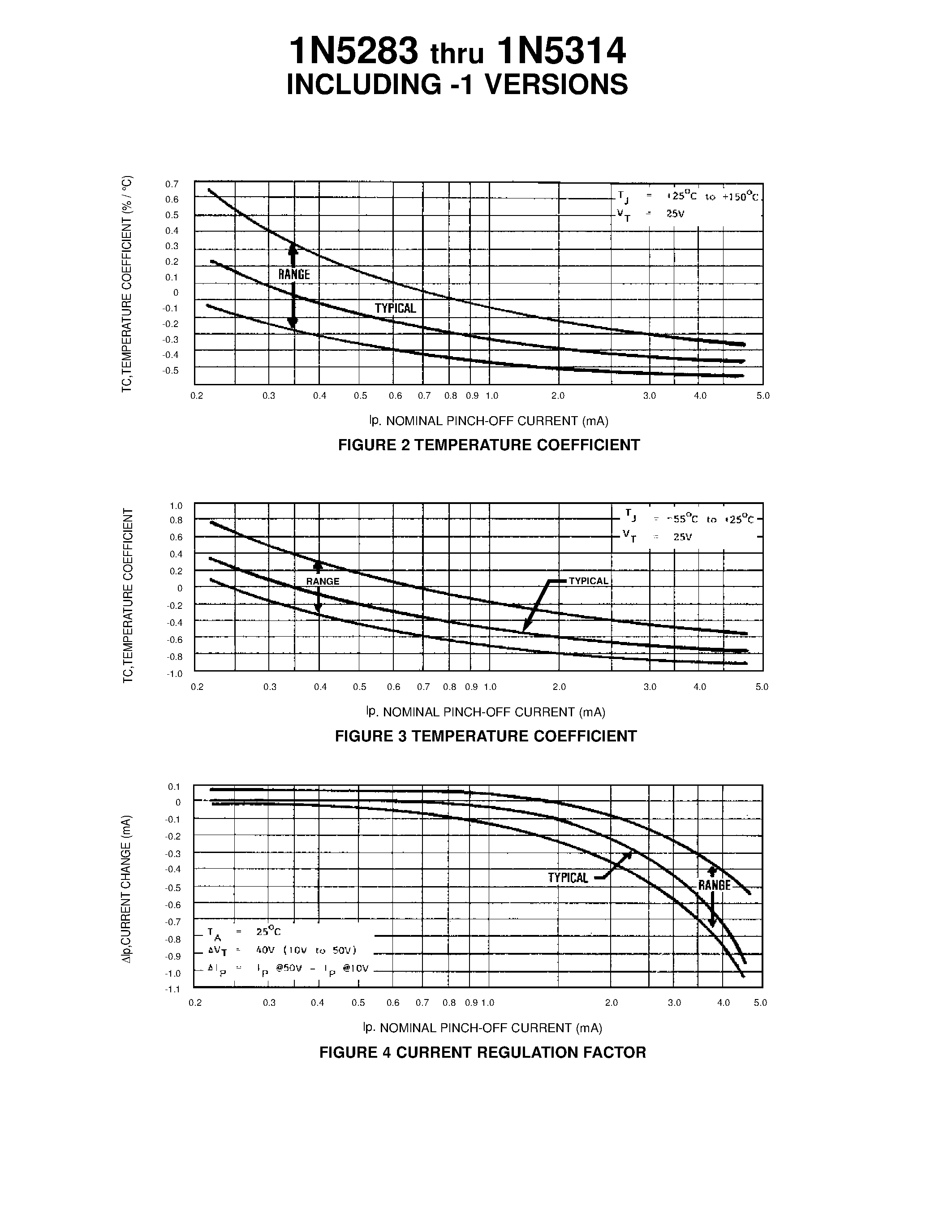 Datasheet 1N5299-1 - CURRENT REGULATOR DIODES page 2