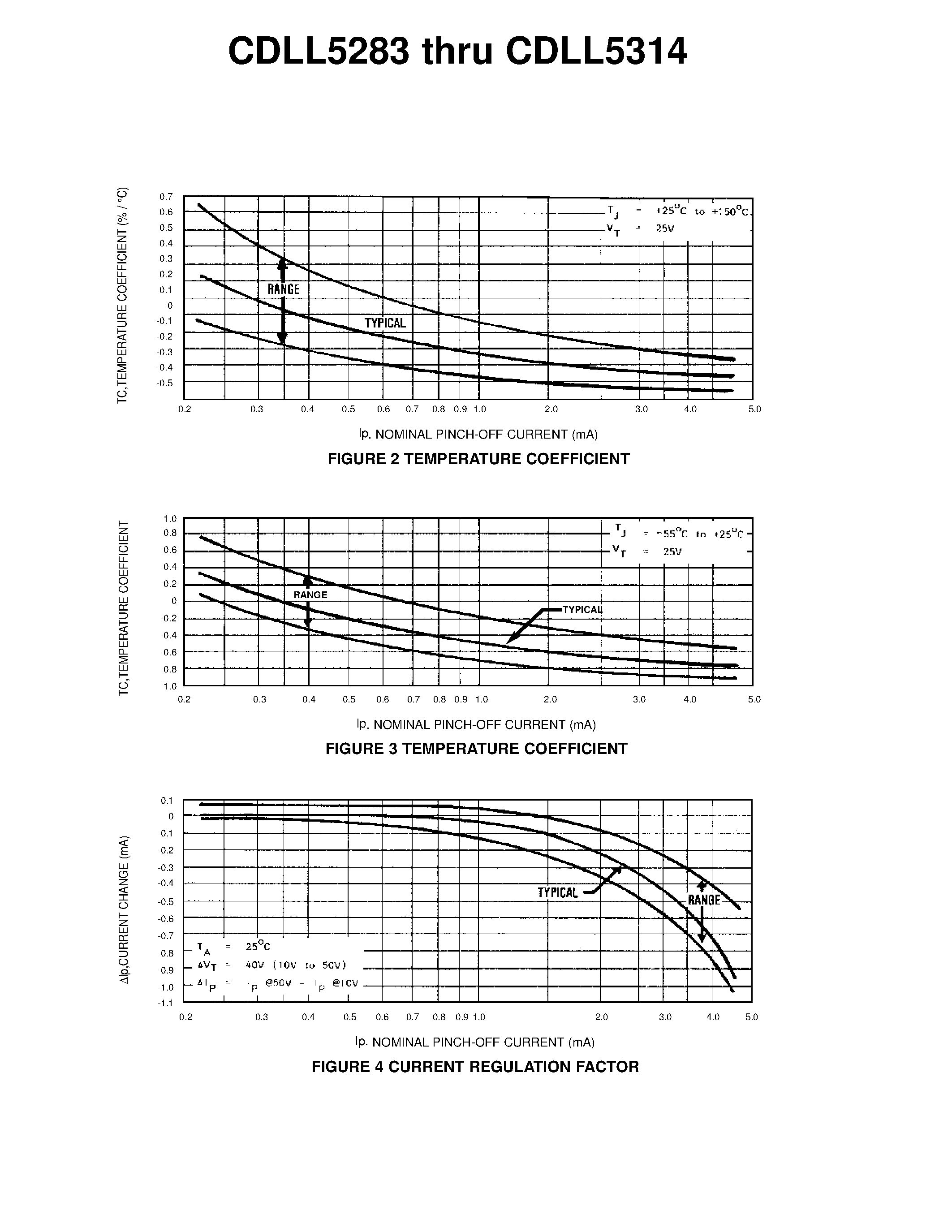 Datasheet 1N5314UR-1 - CURRENT REGULATOR DIODES page 2
