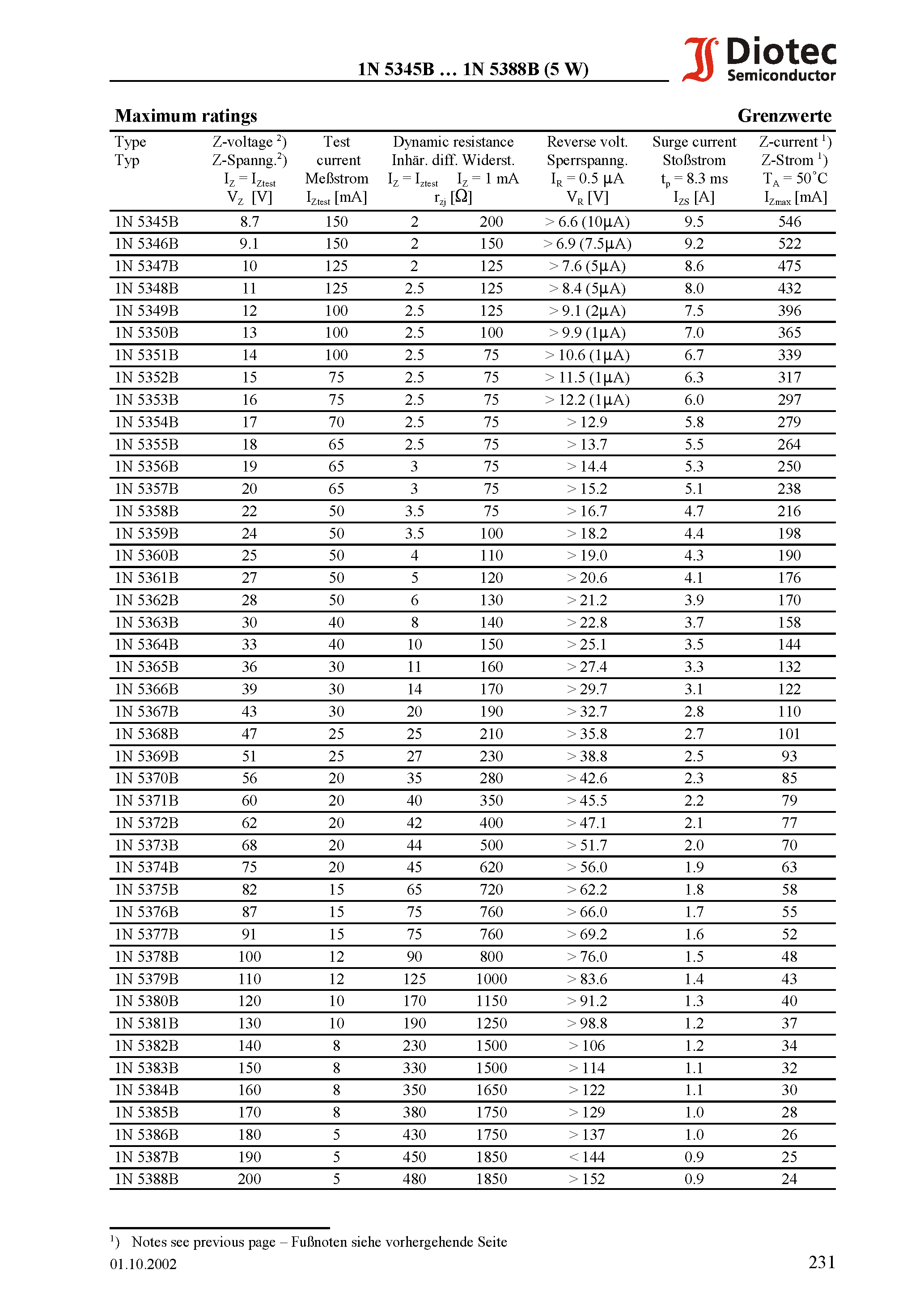 Datasheet 1N5369B page 2 Datasheet 1N5369B - Silicon-Power-Z-Diodes (non-planar technology) page 2