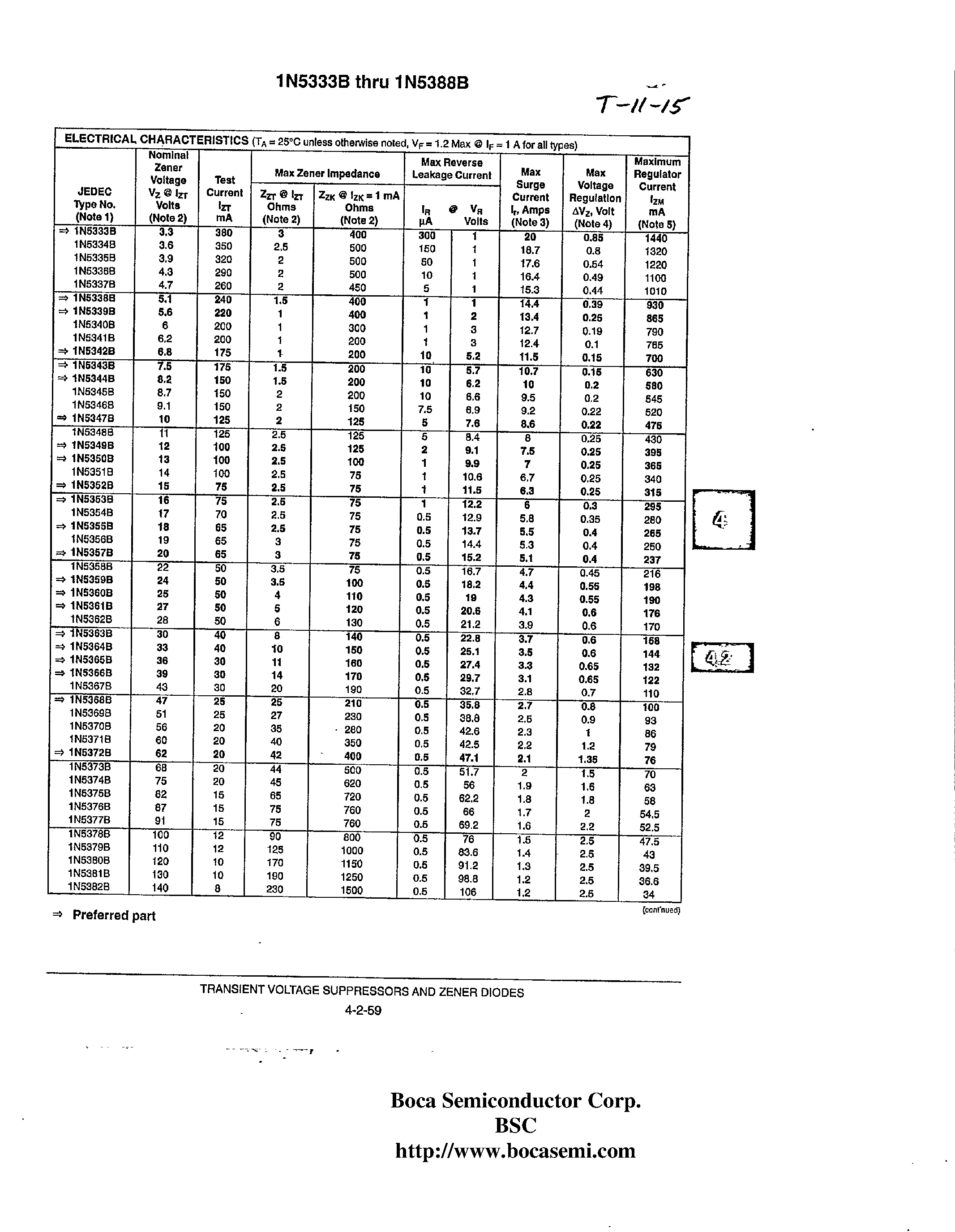 Datasheet 1N5373B - 5 Watt Surmetic 40 Silicon Zener Diodes page 2