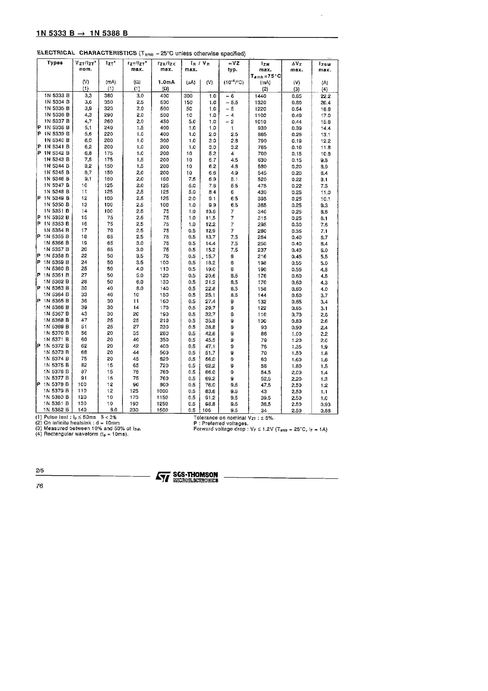 Datasheet 1N5374B - 5W SILICON ZENER DIODES page 2
