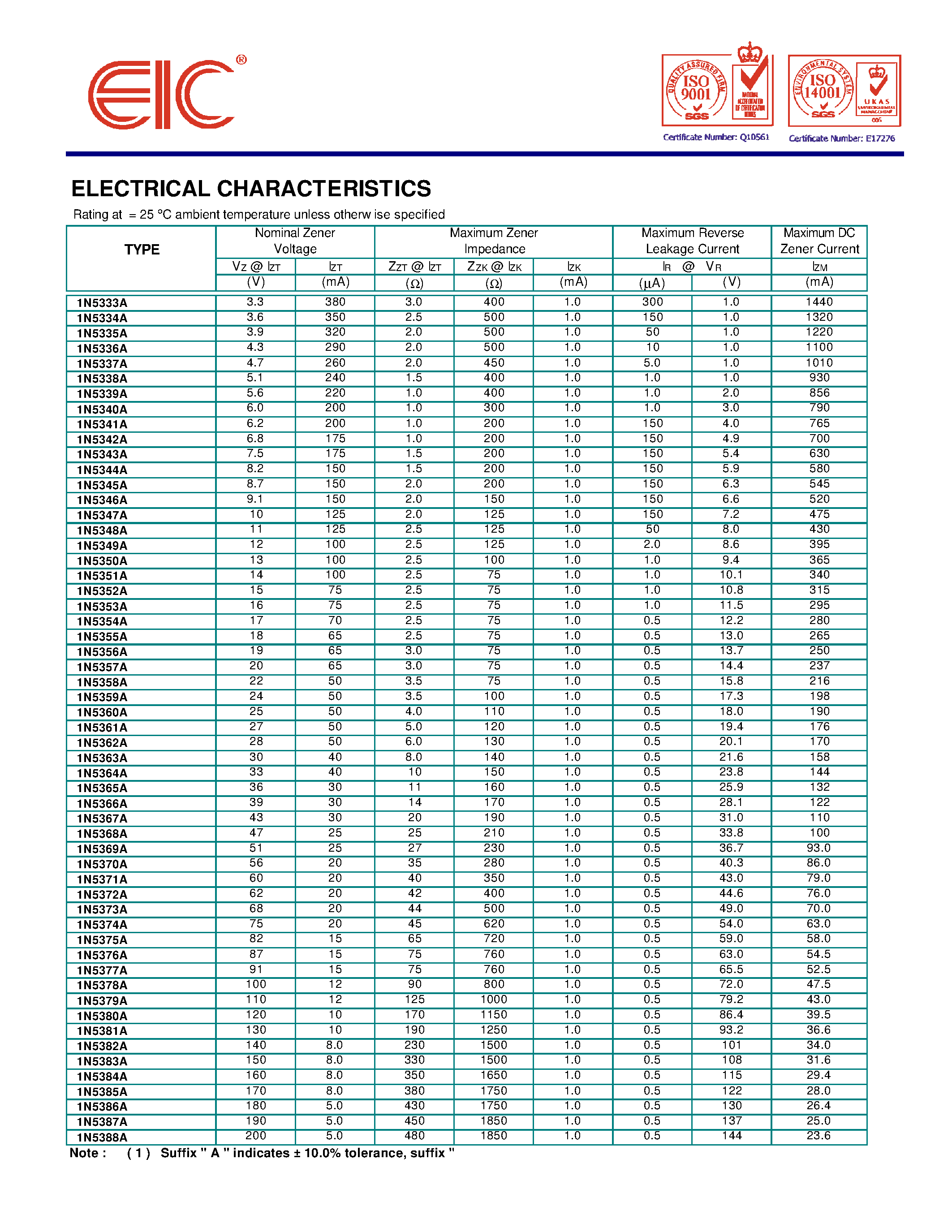 Datasheet 1N5383A - SILICON ZENER DIODES page 2