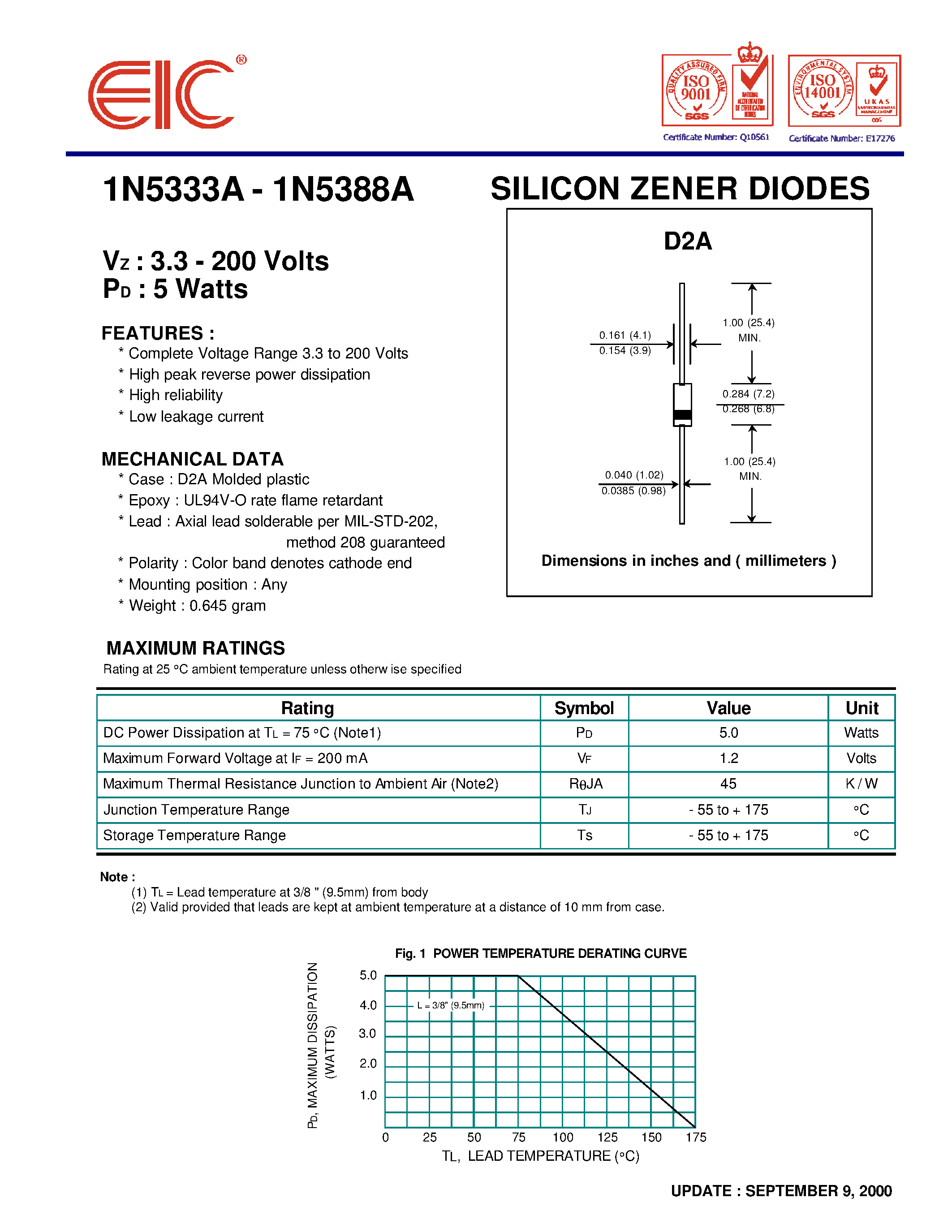Datasheet 1N5386A - SILICON ZENER DIODES page 1
