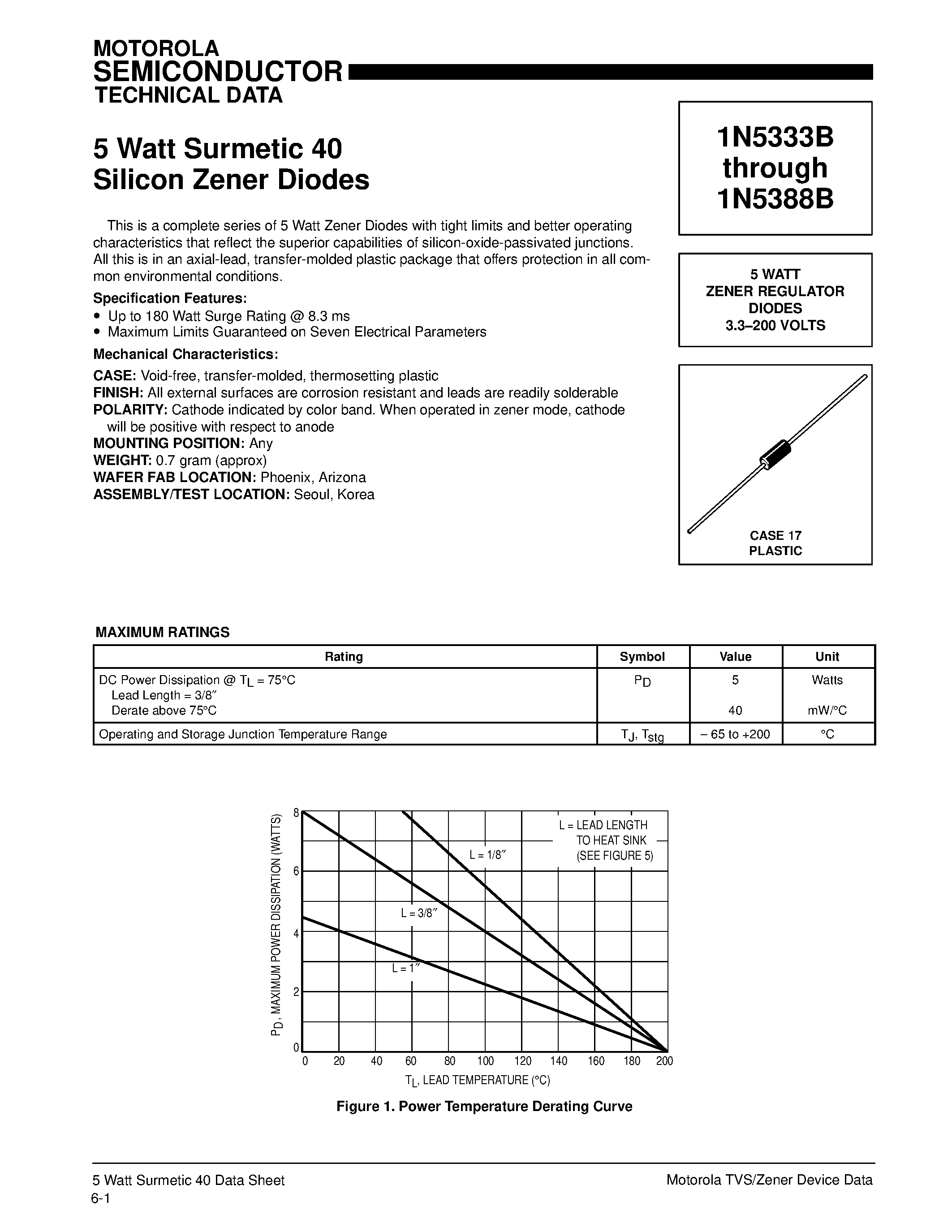 Datasheet 1N5387B - 5 WATT ZENER REGULATOR DIODES 3.3-200 VOLTS page 1