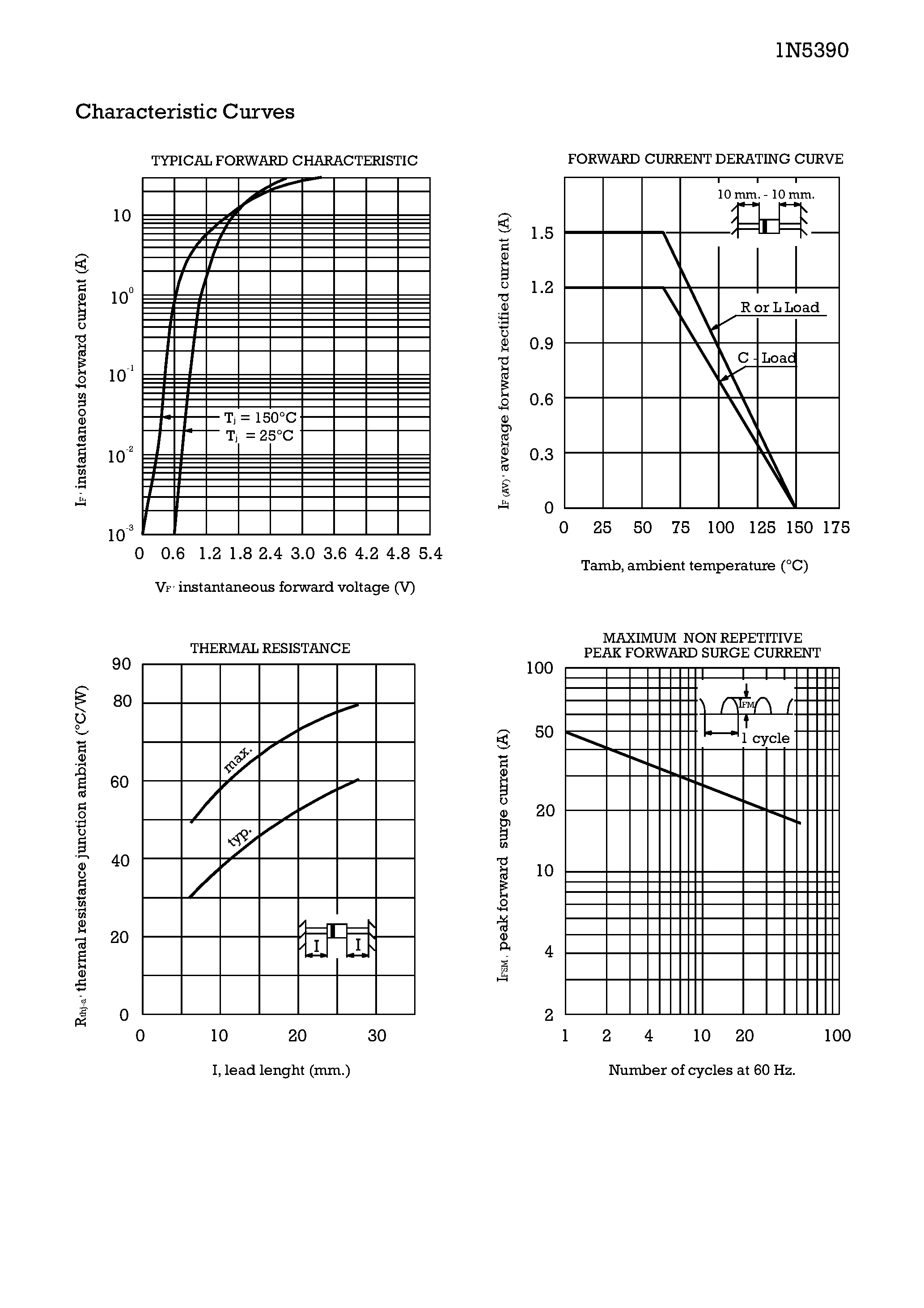 Datasheet 1n5390 - 1.5 Amp. Silicon Rectifier Diodes page 2