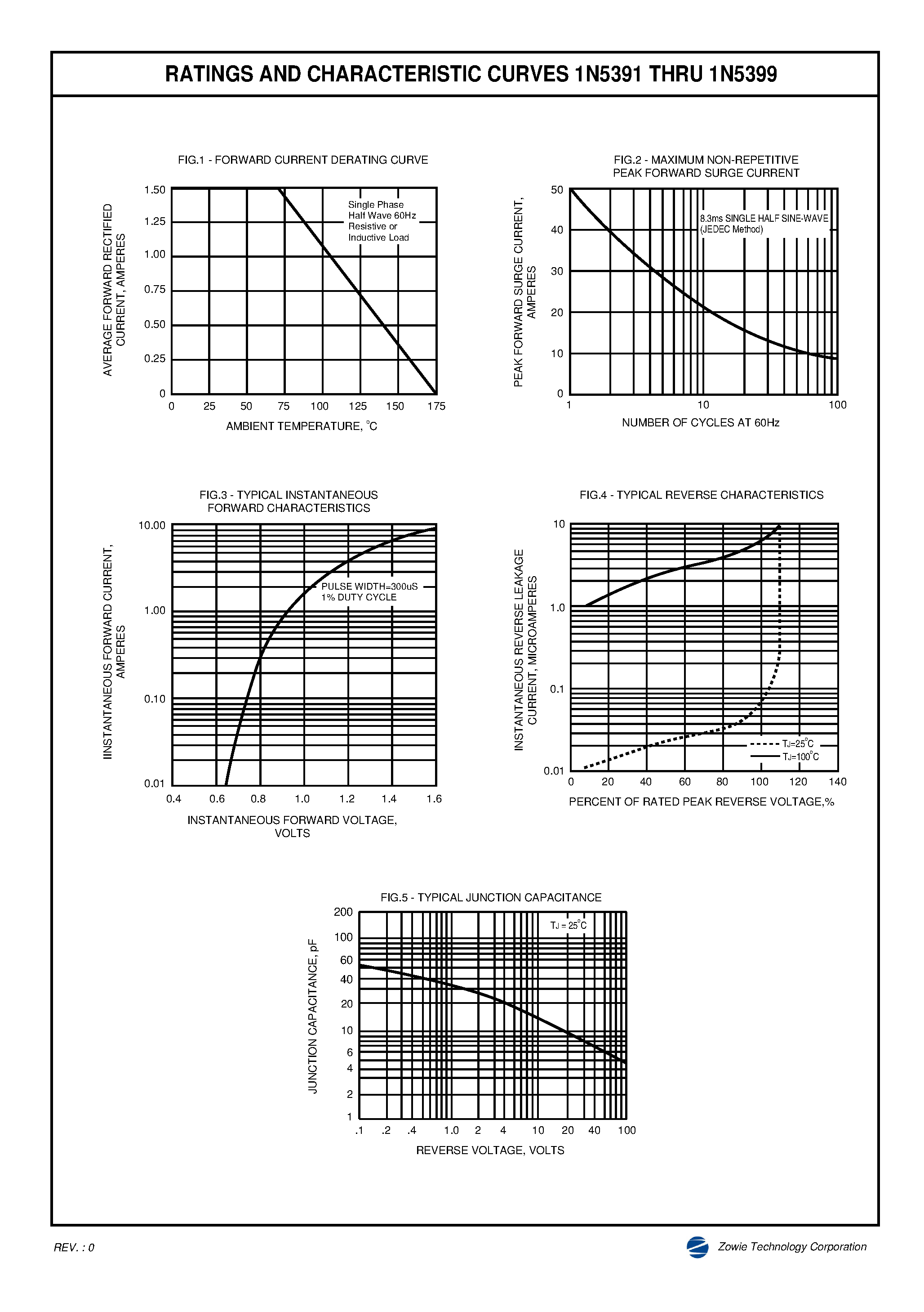 Datasheet 1N5391 - SILICON RECTIFIER page 2
