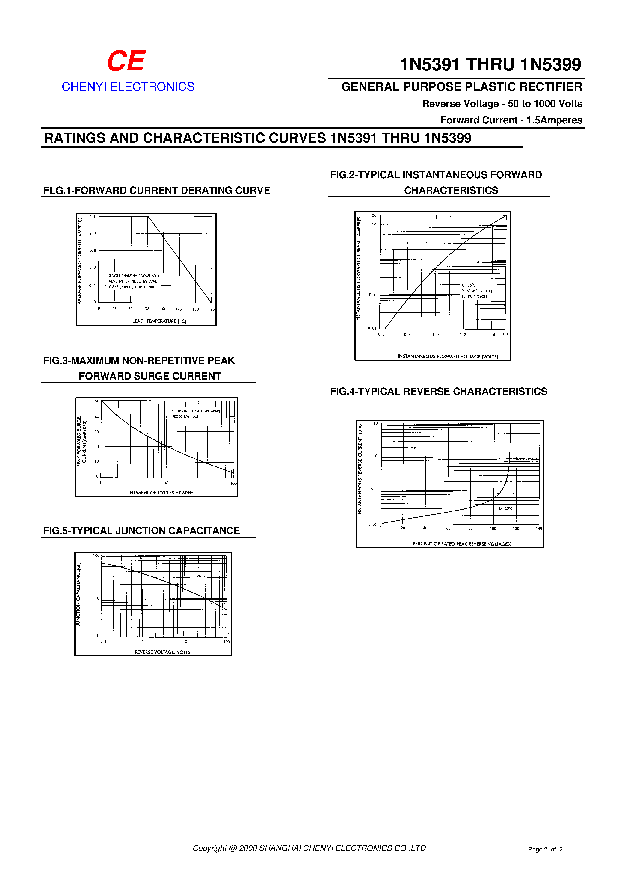 Datasheet 1N5391 - GENERAL PURPOSE PLASTIC RECTIFIER page 2
