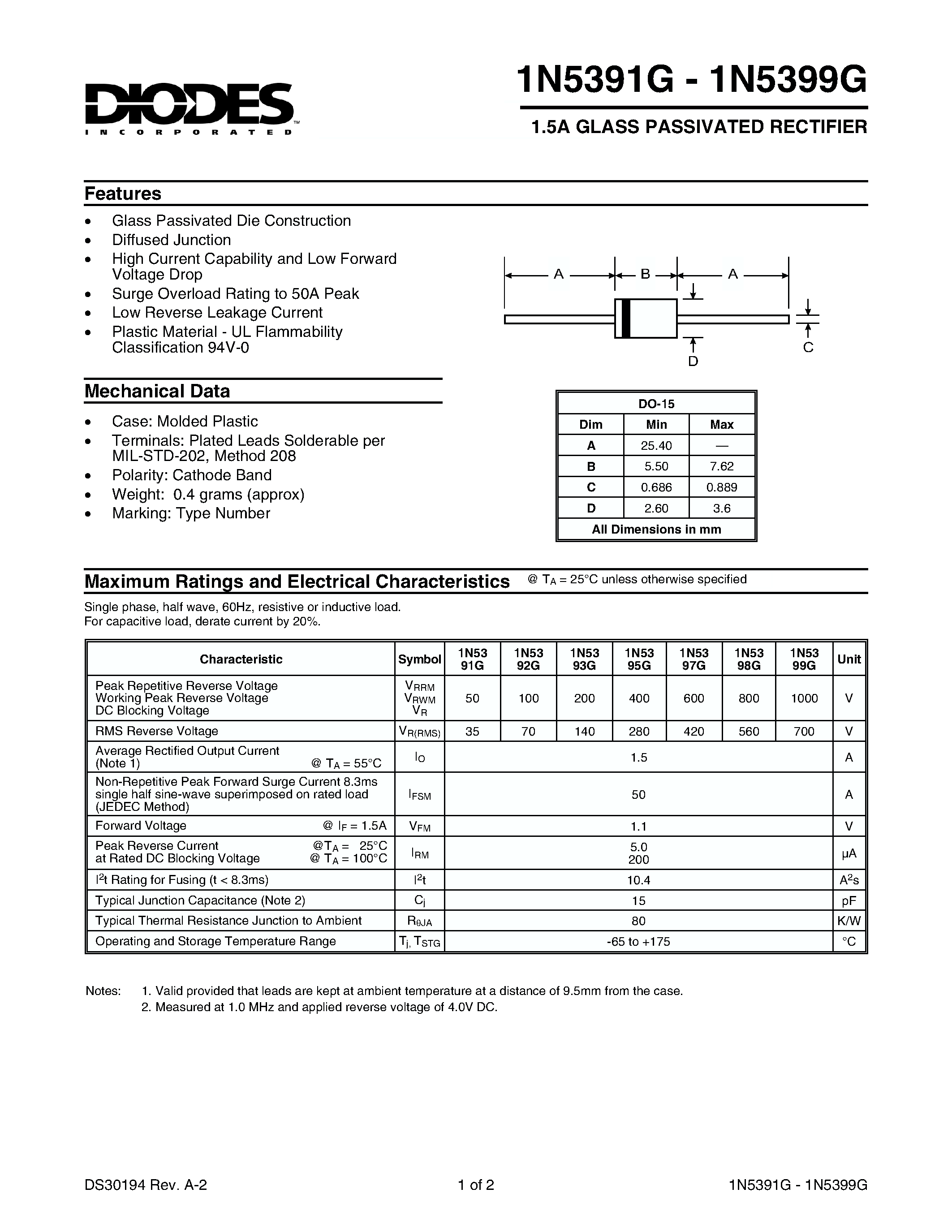 Datasheet 1N5391G - 1.5A GLASS PASSIVATED RECTIFIER page 1