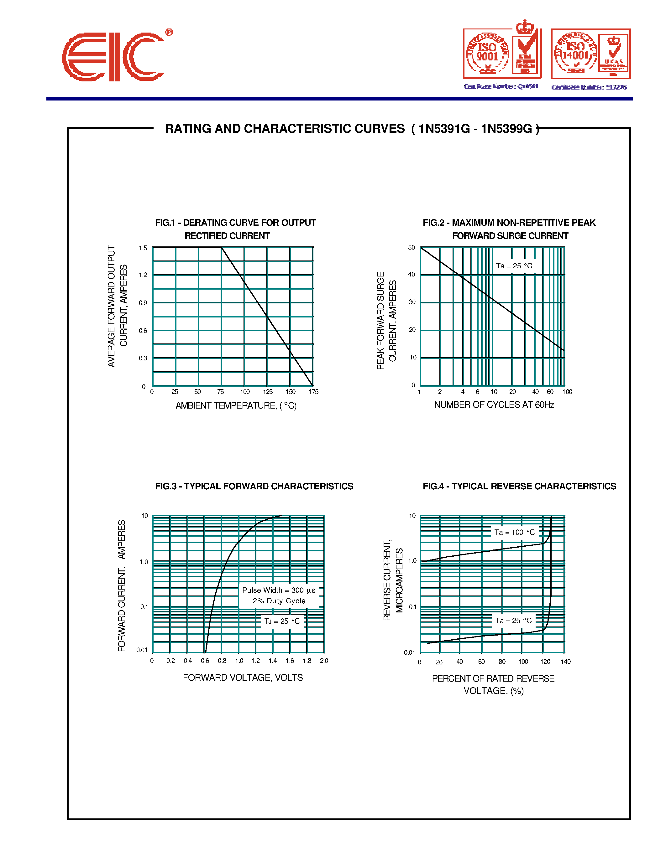 Datasheet 1N5391G - GLASS PASSIVATED JUNCTION SILICON RECTIFIERS page 2