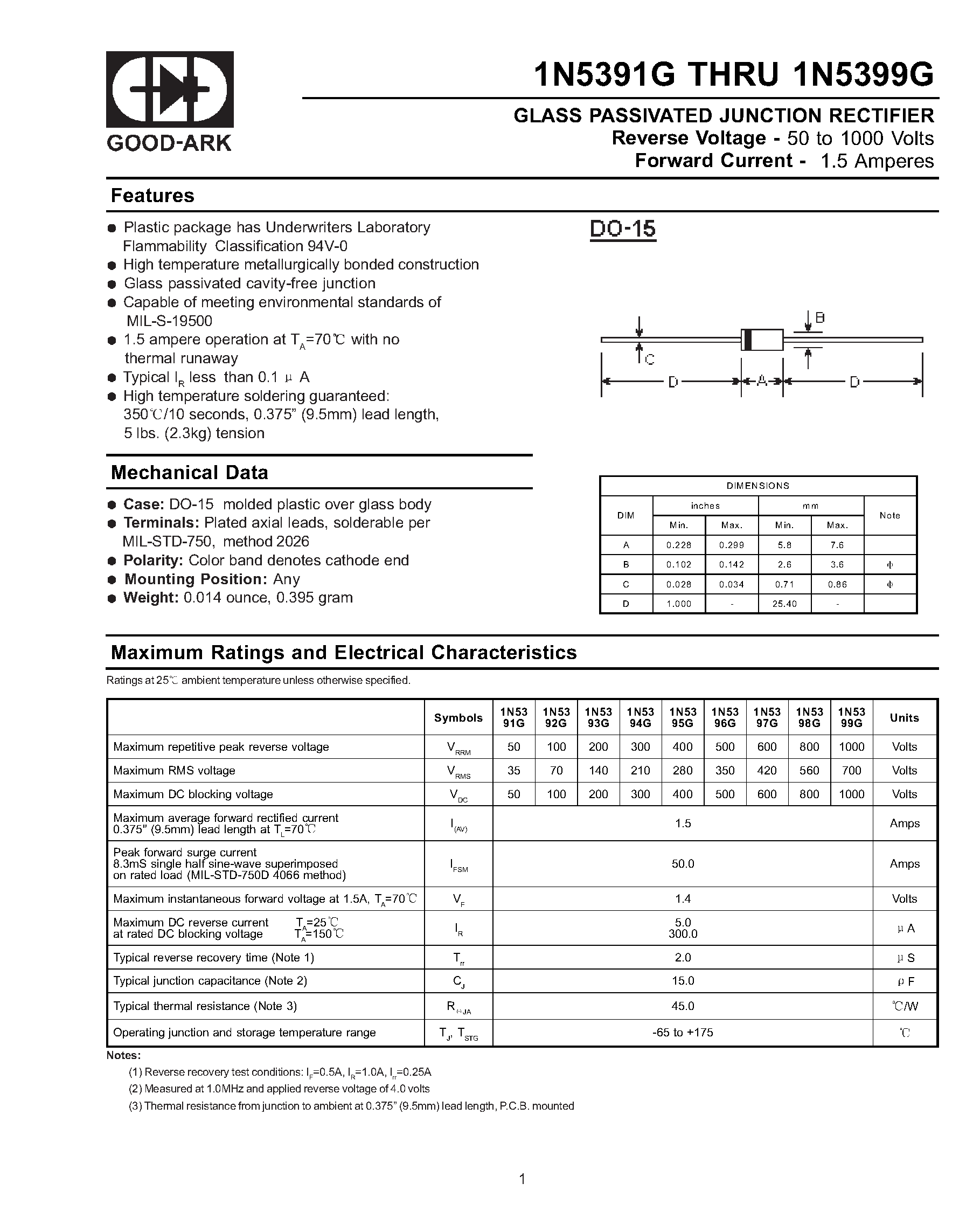 Datasheet 1N5391G - GLASS PASSIVATED JUNCTION RECTIFIER page 1