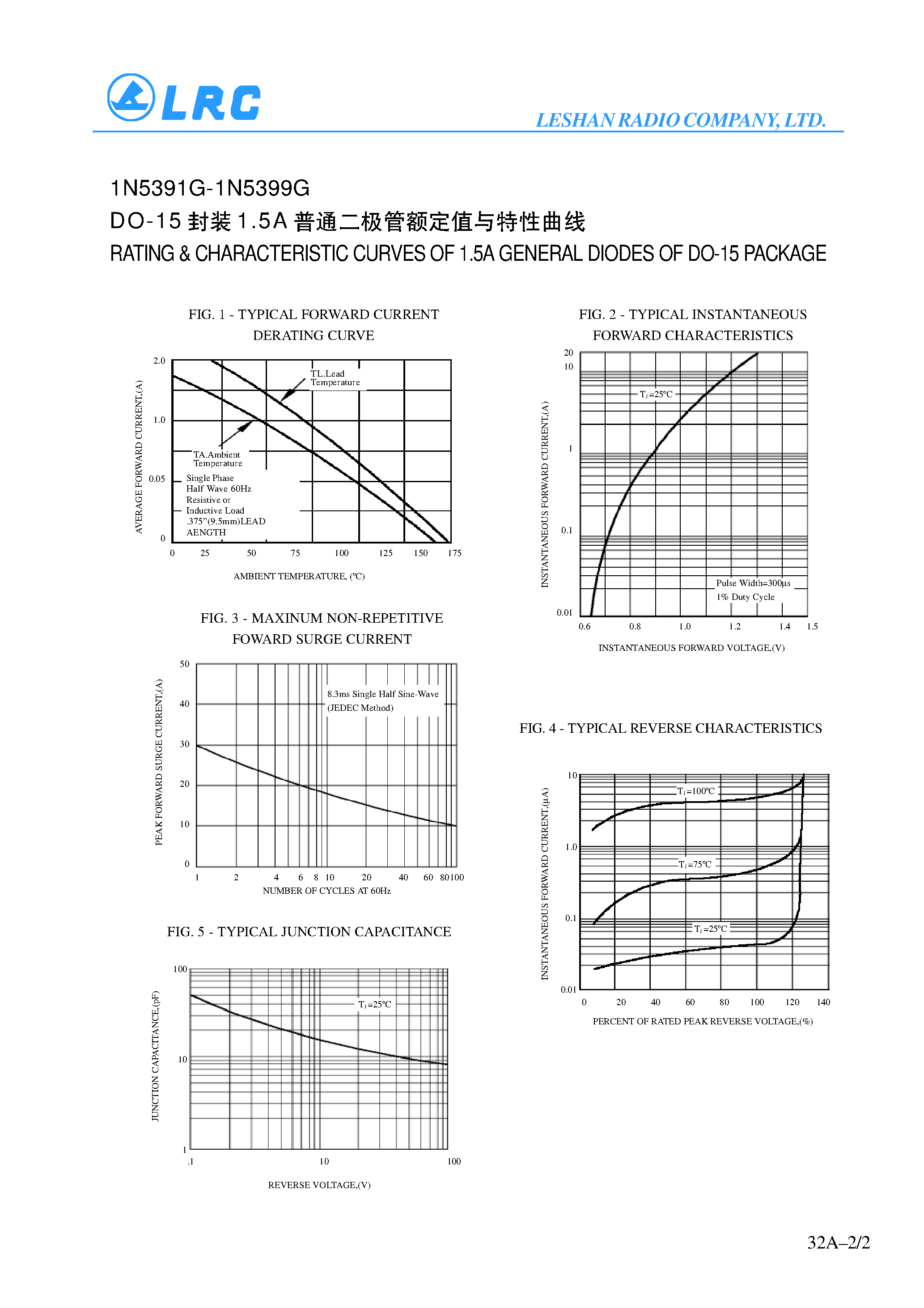 Datasheet 1N5391G - 1.5A GENERAL PURPOSE GPP DIODES page 2