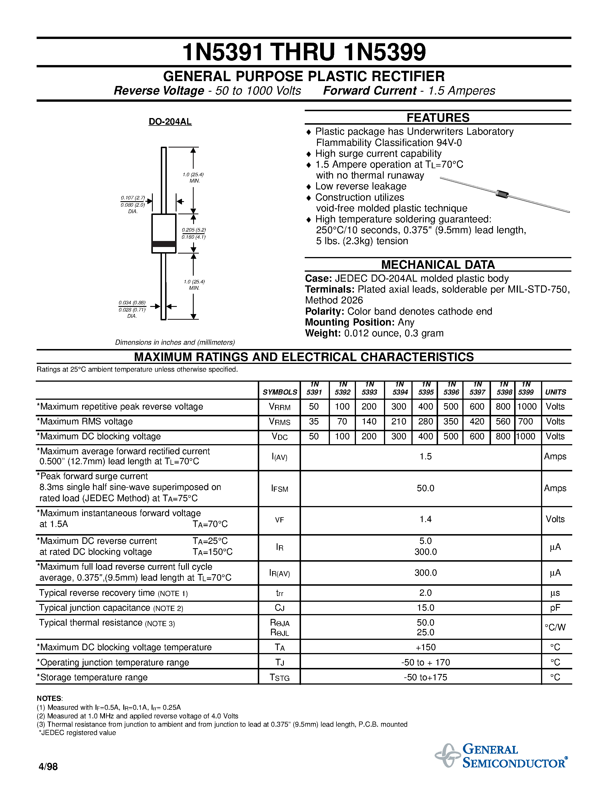 Datasheet 1N5392 - GENERAL PURPOSE PLASTIC RECTIFIER page 1