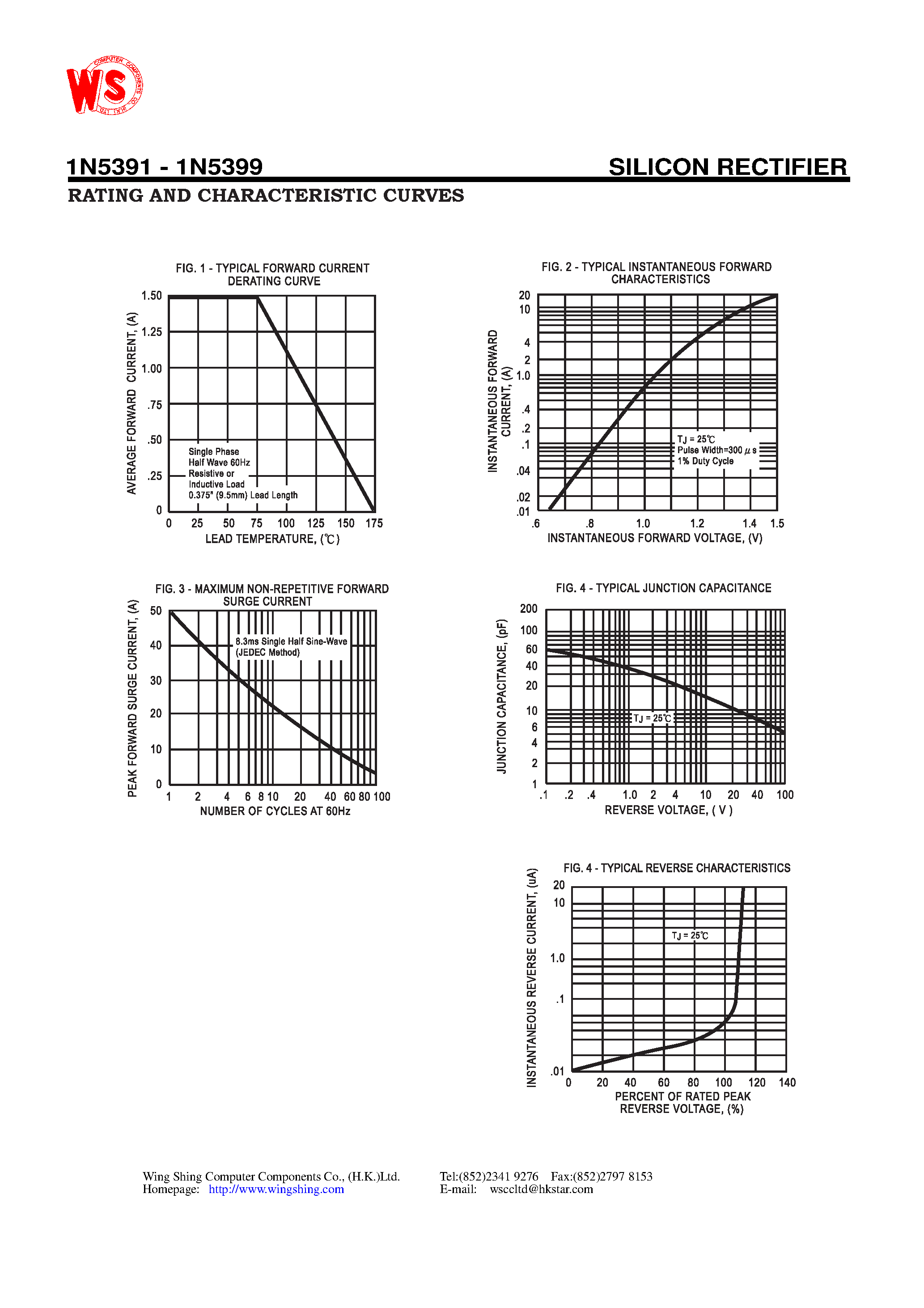 Datasheet 1N5392 - SILICON RECTIFIER(VOLTAGE RANGE - 50 to 1000 Volts CURRENT - 1.5 Amperes) page 2