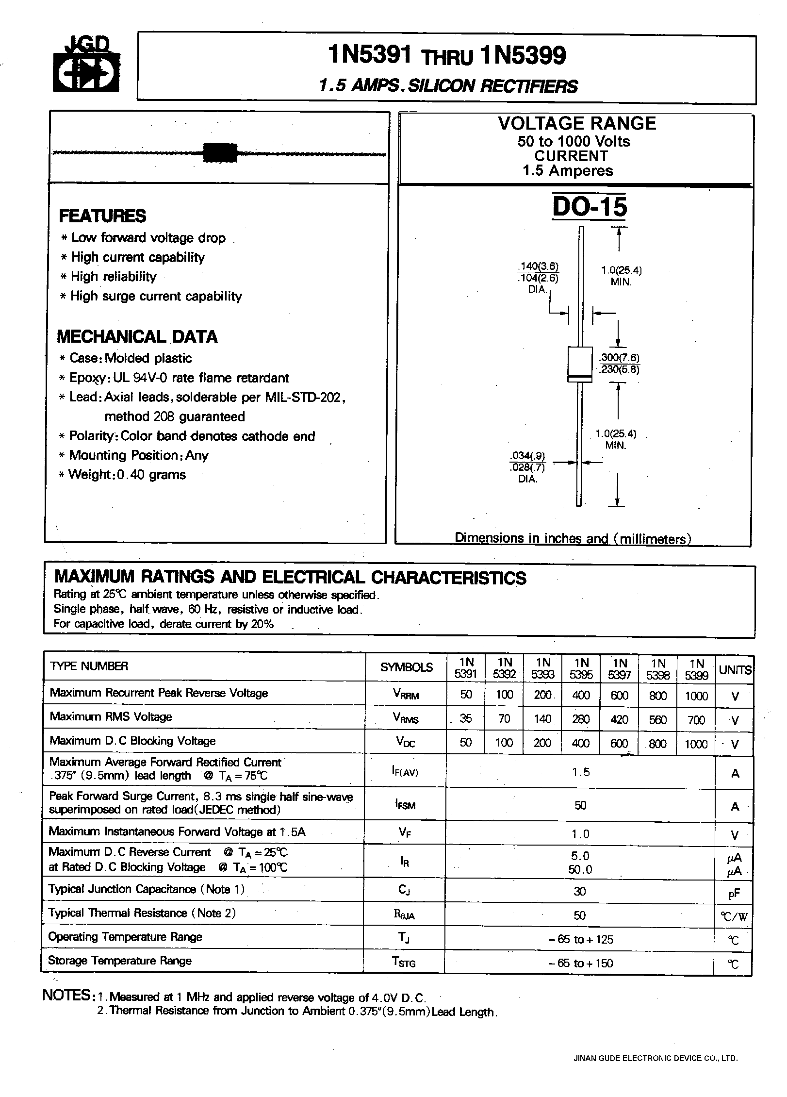 Даташит на микросхему 1N5393 страница 1 Даташит 1N5393 - 1.5 AMPS.SILICON RECTIFIERS страница 1