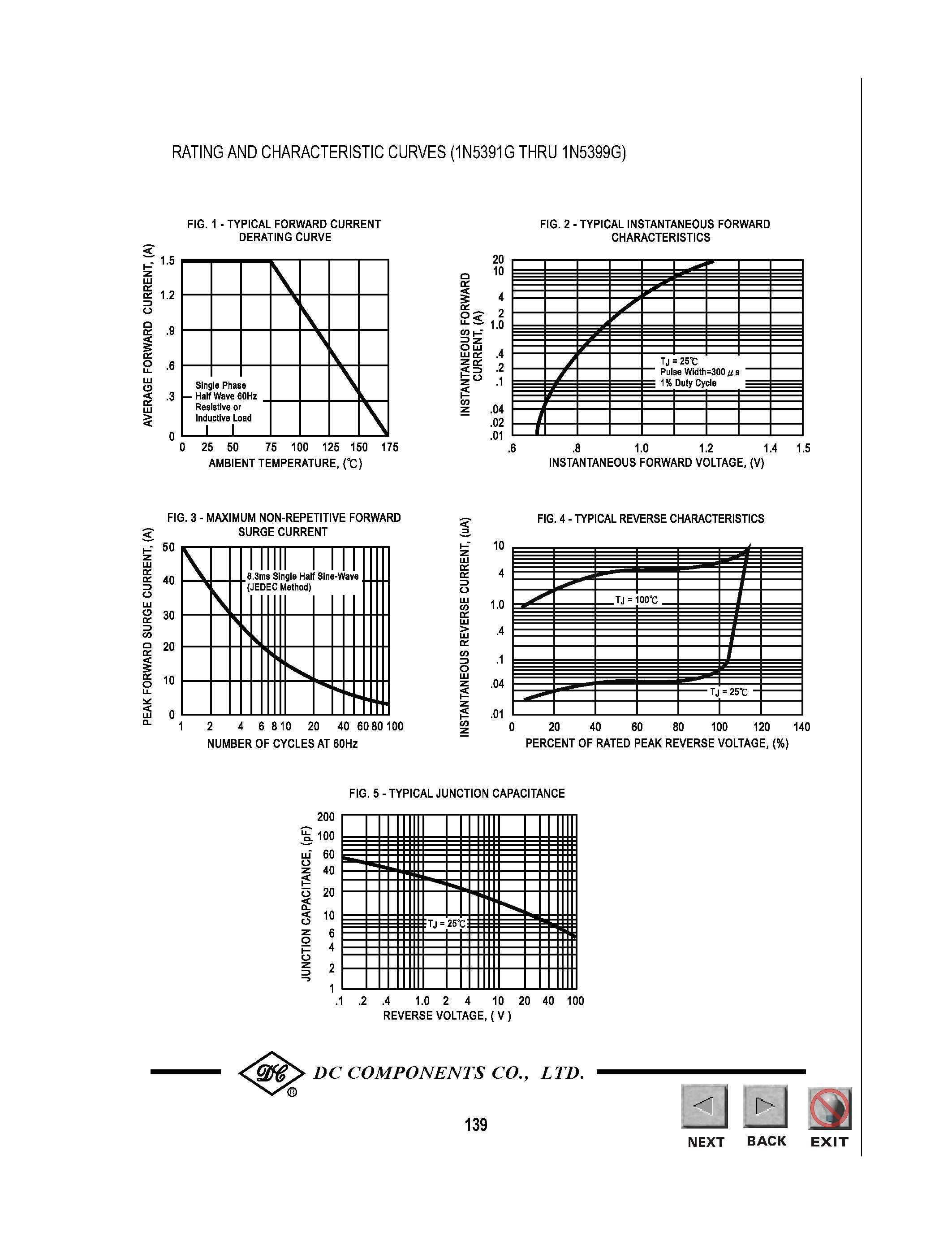 Datasheet 1N5393G - TECHNICAL SPECIFICATIONS OF GLASS PASSIVATED RECTIFIER page 2
