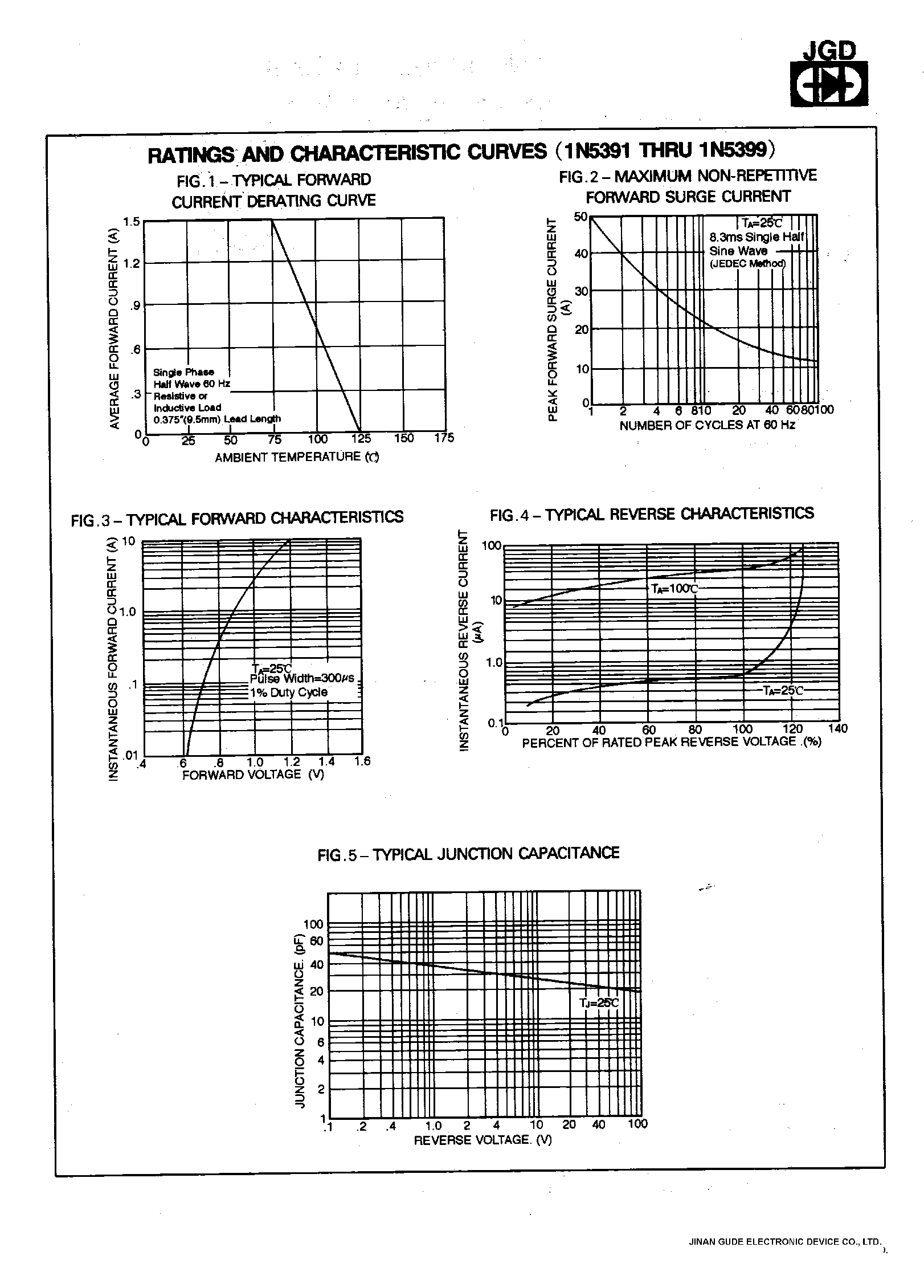 Datasheet 1N5394 - 1.5 AMPS.SILICON RECTIFIERS page 2