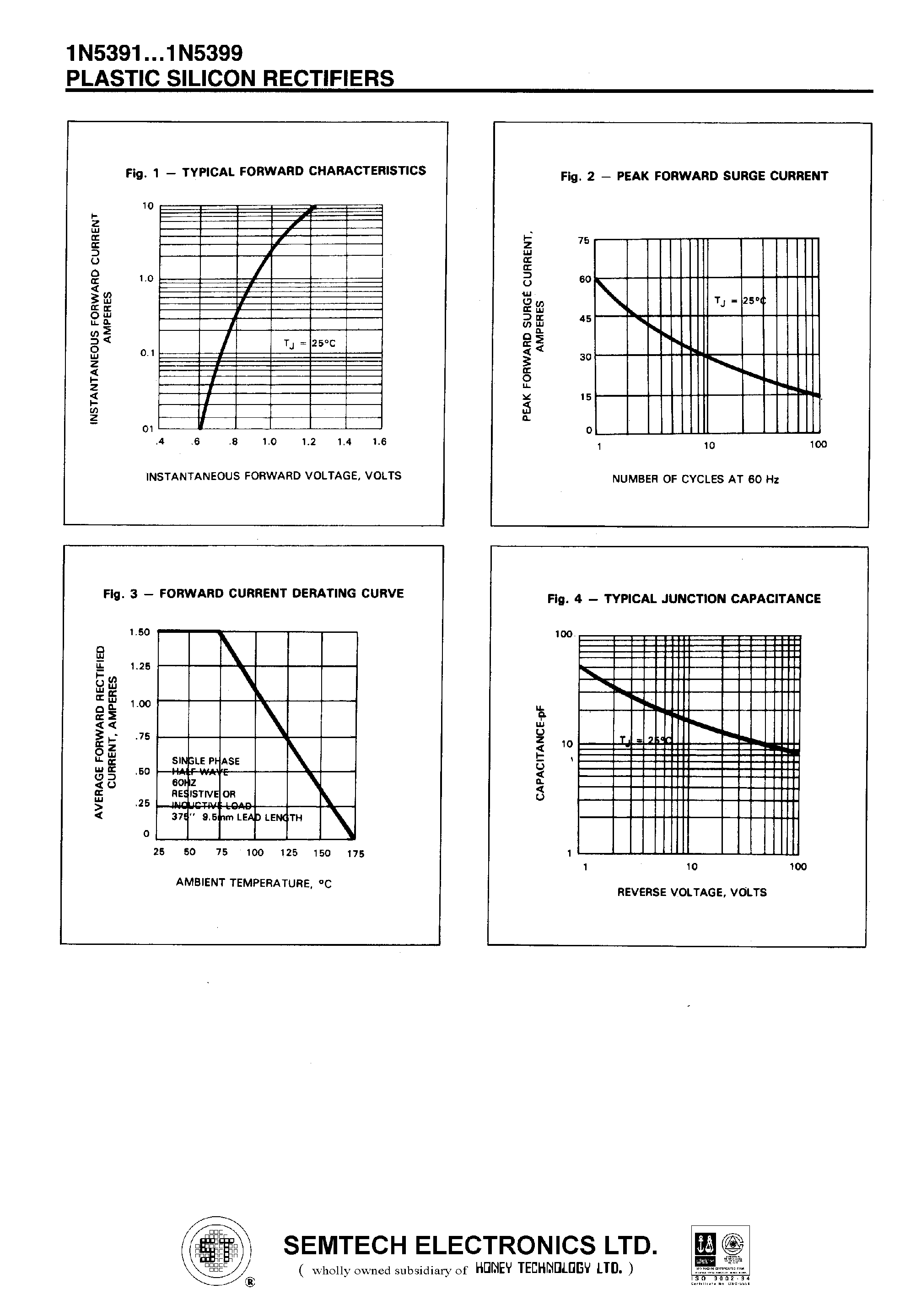 Datasheet 1N5394 - PLASTIC SILICON RECTIFIERS page 2