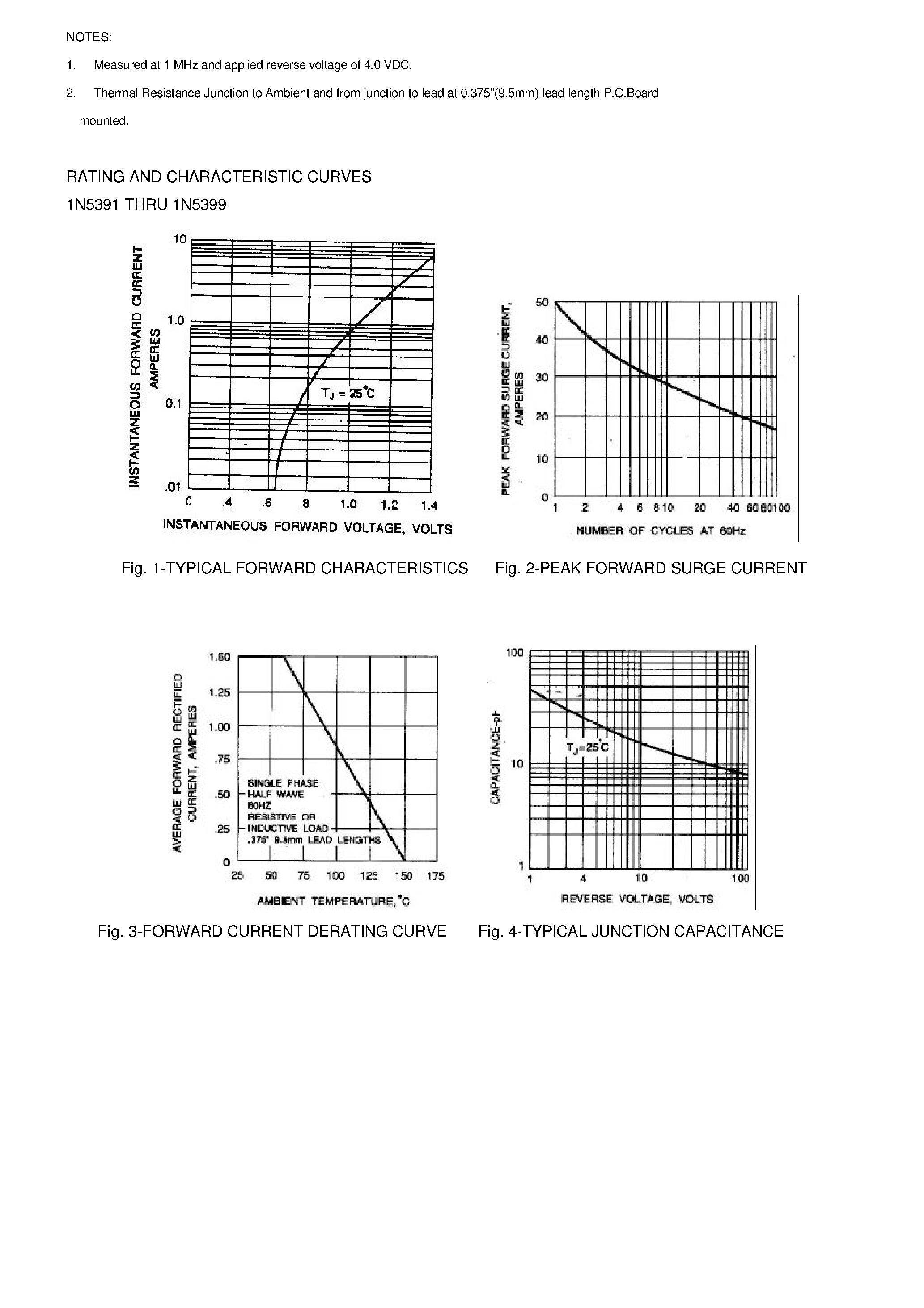 Datasheet 1N5394 - PLASTIC SILICON RECTIFIER page 2