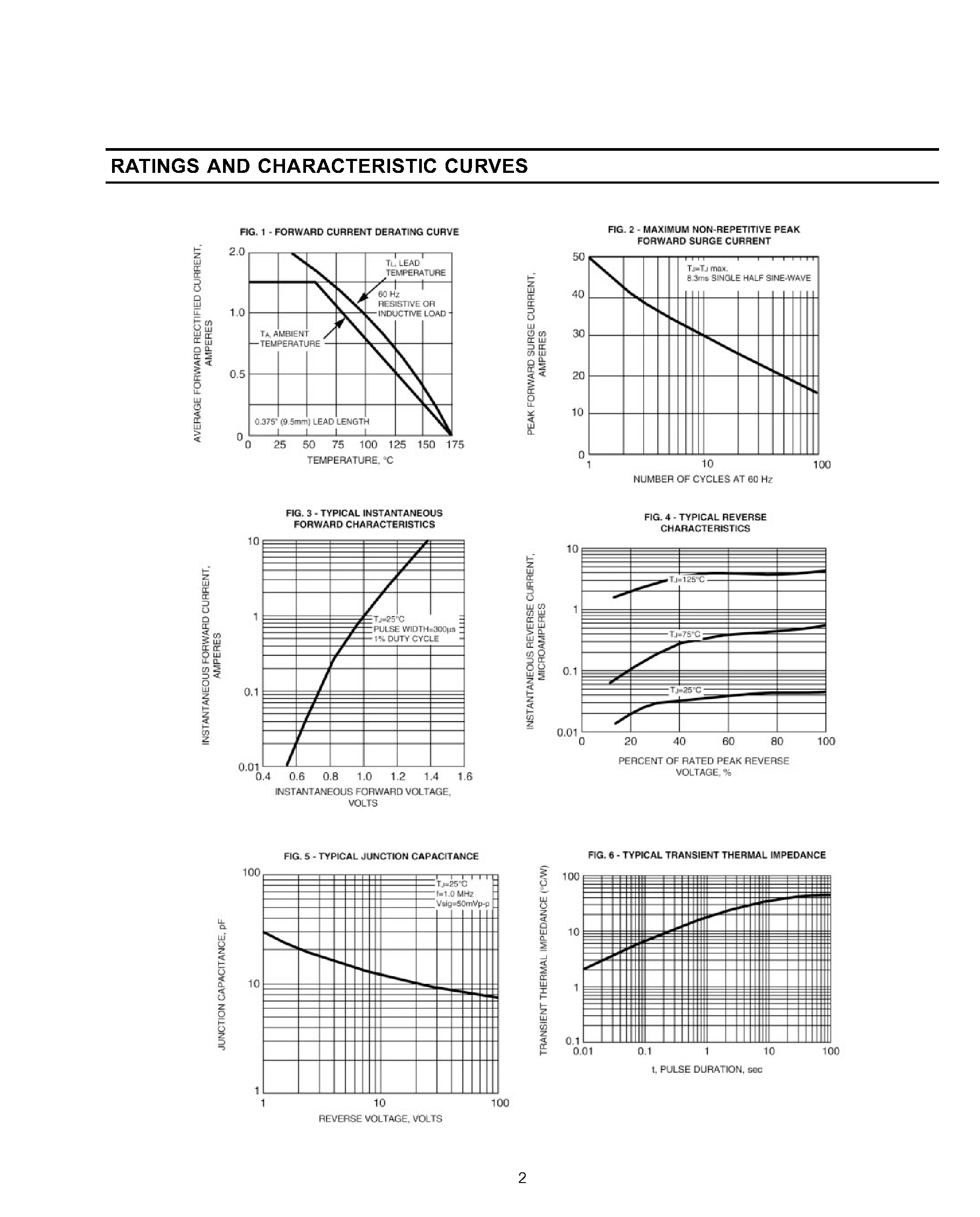 Datasheet 1N5394G - GLASS PASSIVATED JUNCTION RECTIFIER page 2