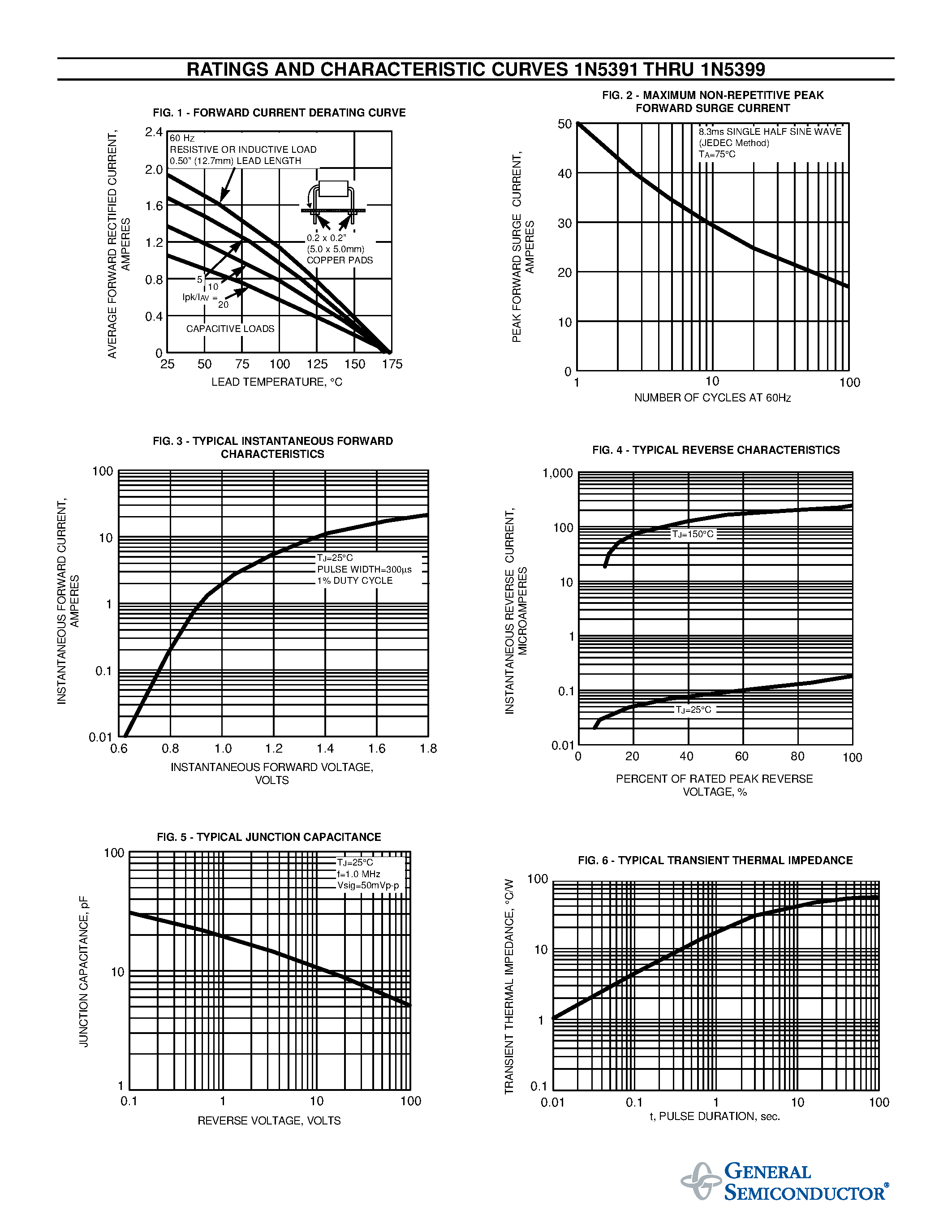 Datasheet 1N5395 page 2 Datasheet 1N5395 - GENERAL PURPOSE PLASTIC RECTIFIER page 2