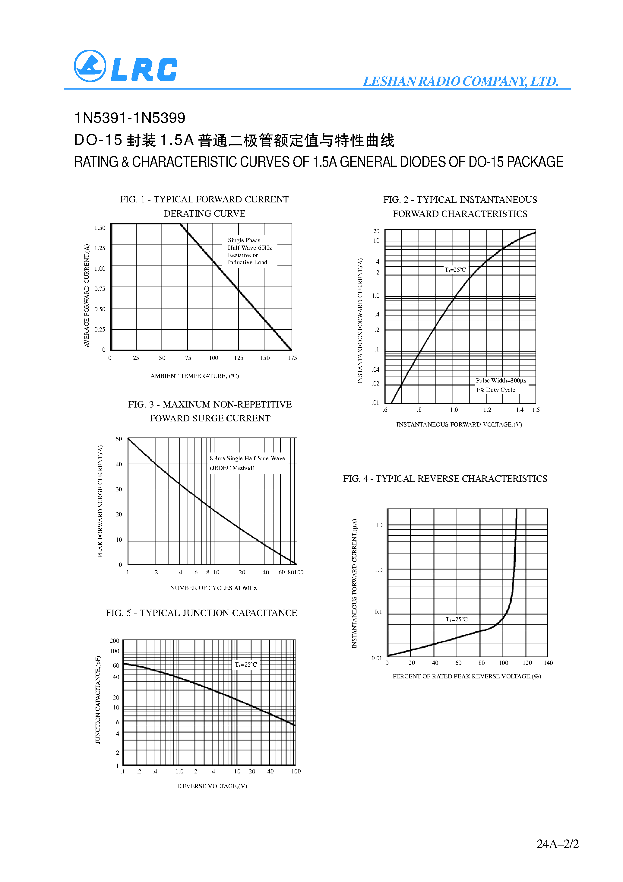 Datasheet 1N5395 - 1.5A GENERAL DIODES page 2
