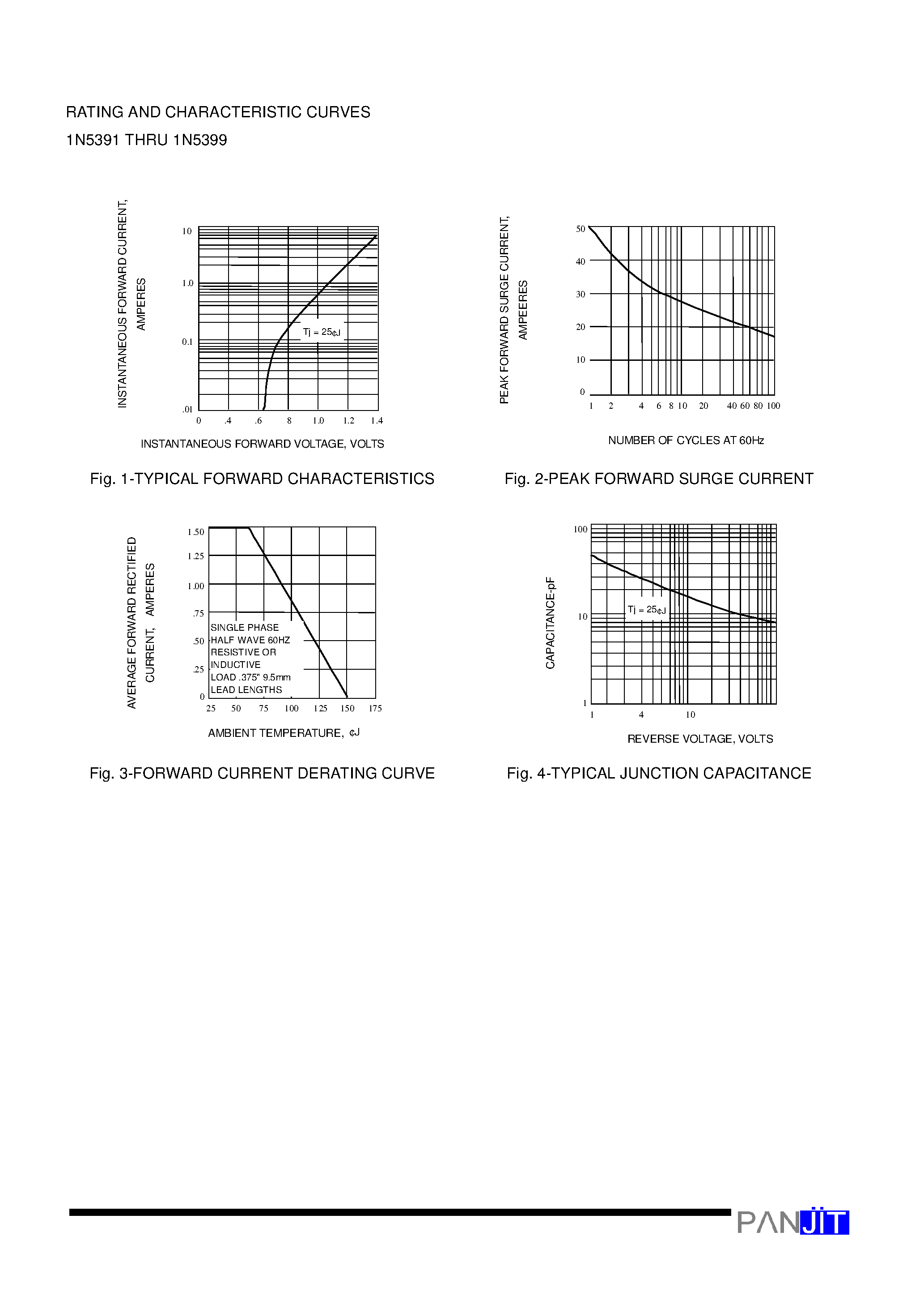 Datasheet 1N5395 - PLASTIC SILICON RECTIFIER(VOLTAGE - 50 to 1000 Volts CURRENT - 1.5 Amperes) page 2