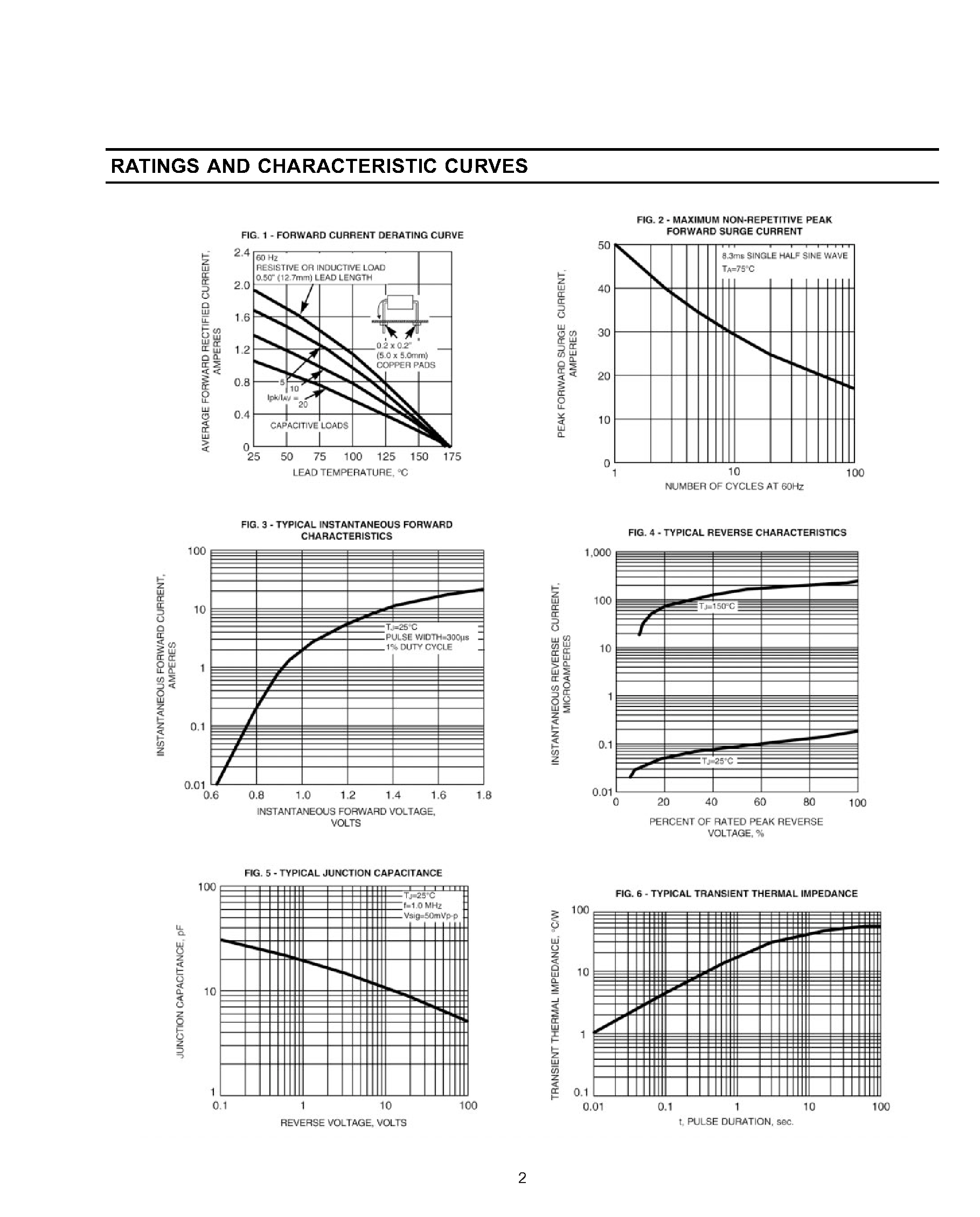 Datasheet 1N5396 - GENERAL PURPOSE PLASTIC RECTIFIER page 2