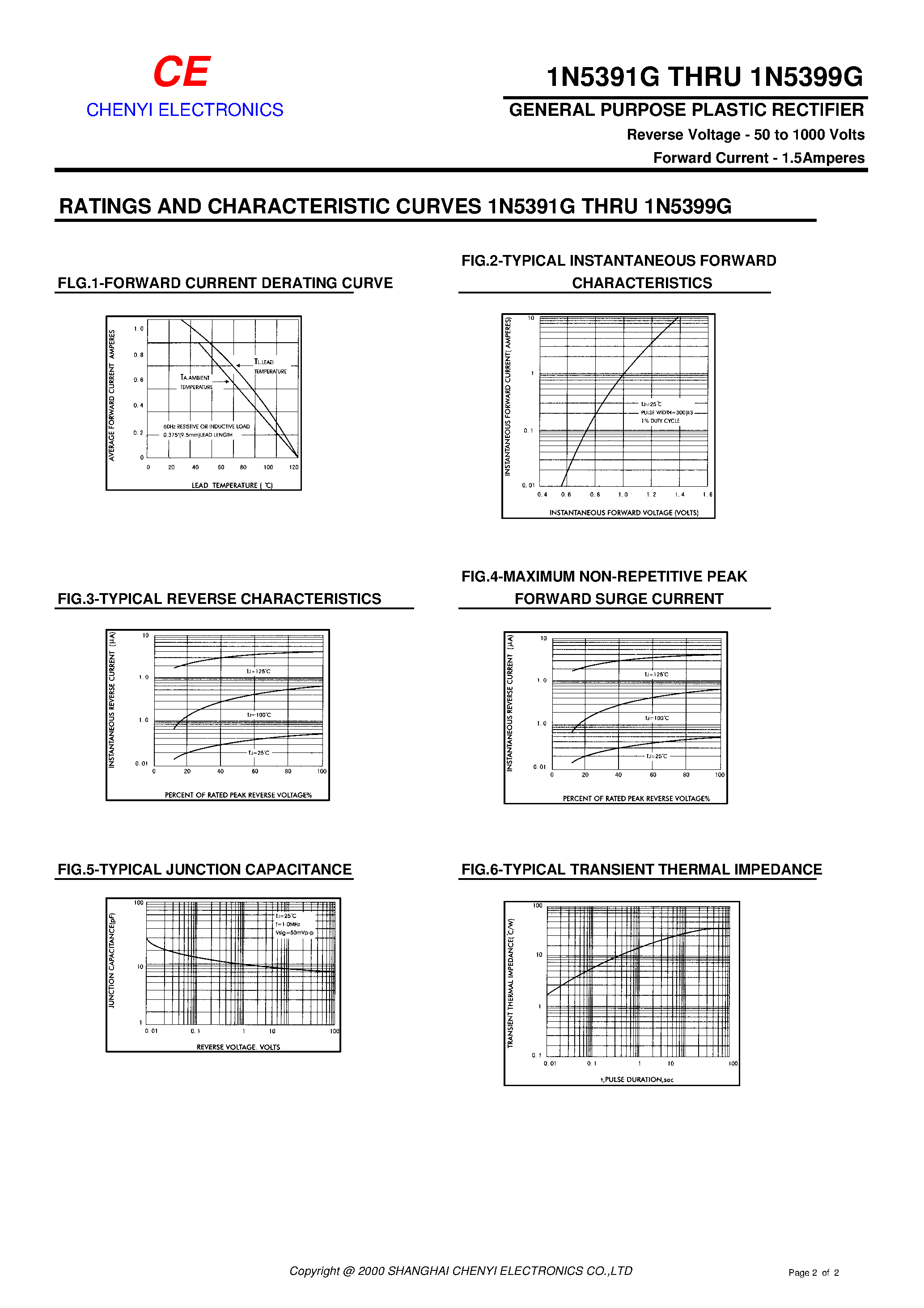 Datasheet 1N5396G - GENERAL PURPOSE PLASTIC RECTIFIER page 2