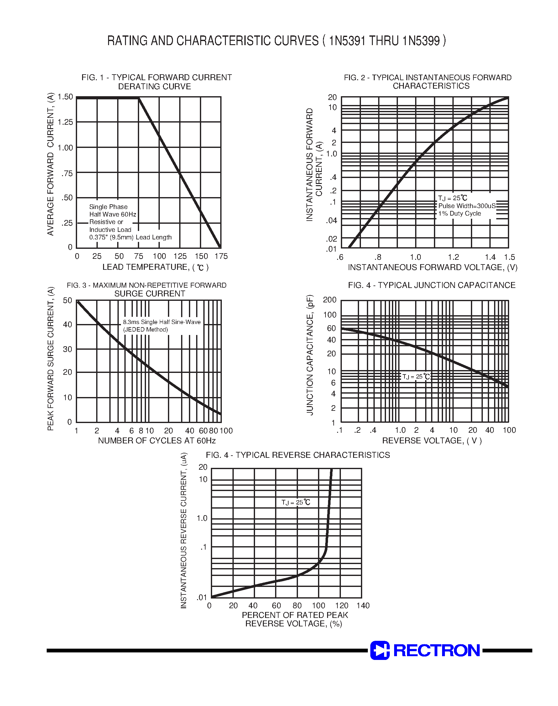 Datasheet 1N5397 - SILICON RECTIFIER page 2