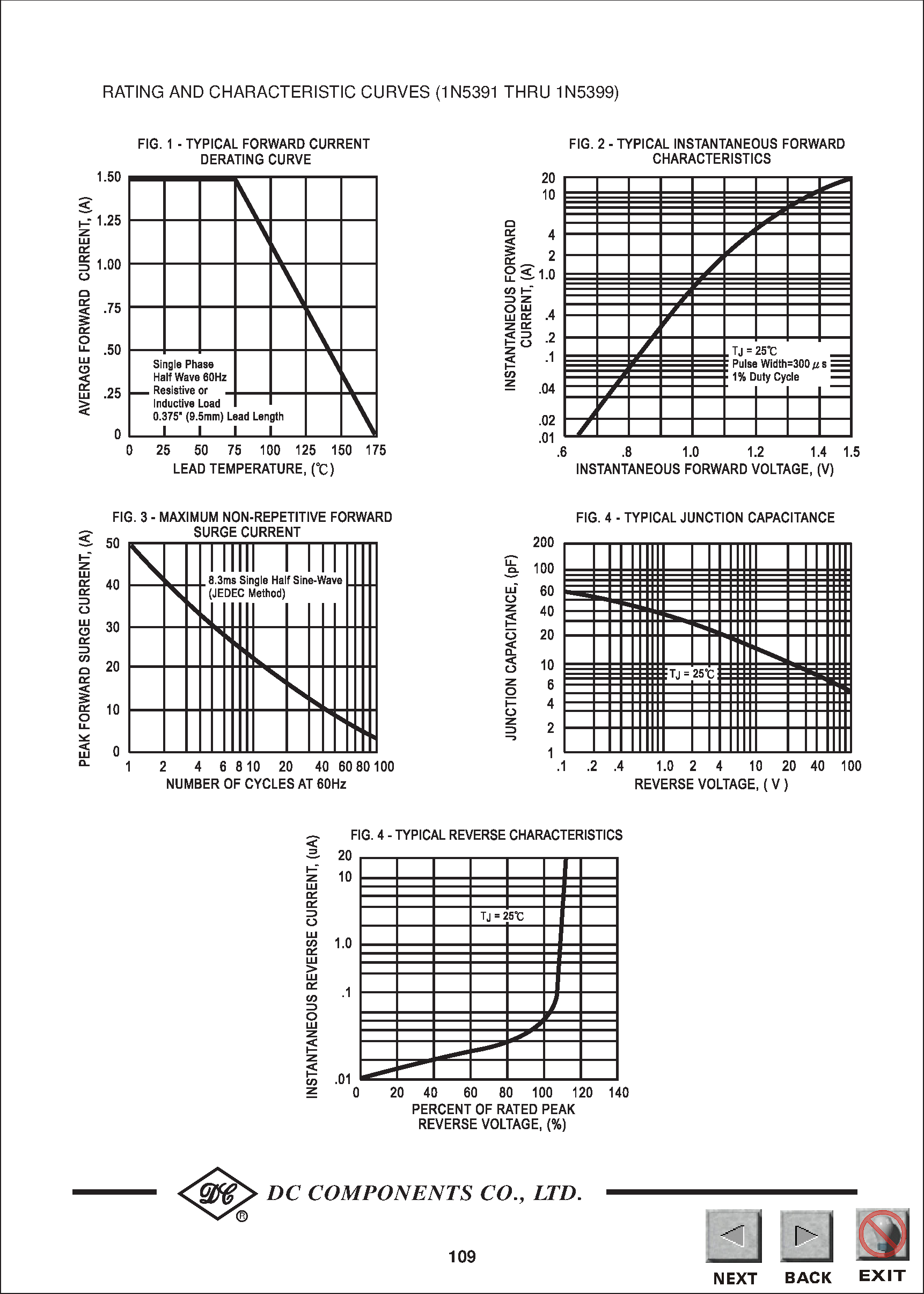 Datasheet 1N5397 - TECHNICAL SPECIFICATIONS OF SILICON RECTIFIER page 2