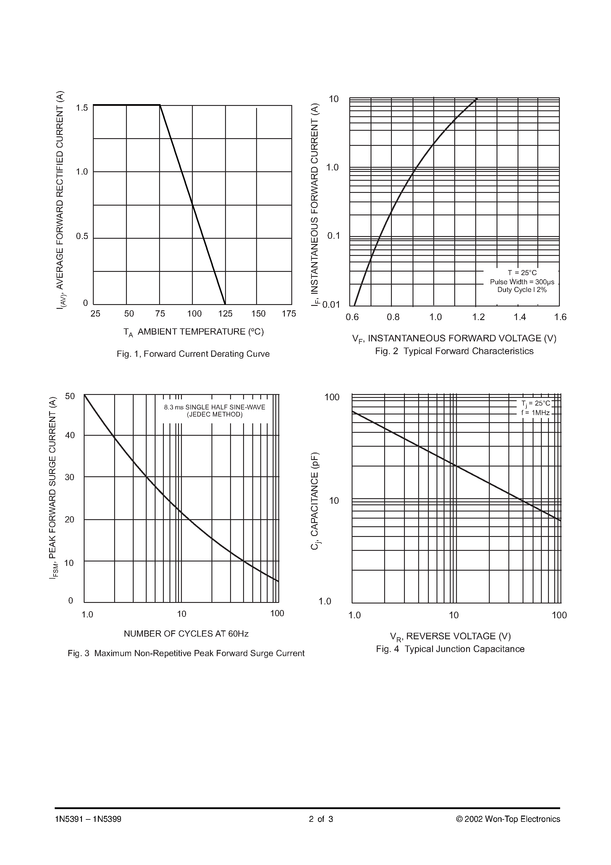 Datasheet 1N5397-T3 - 1.5A SILICON RECTIFIER page 2