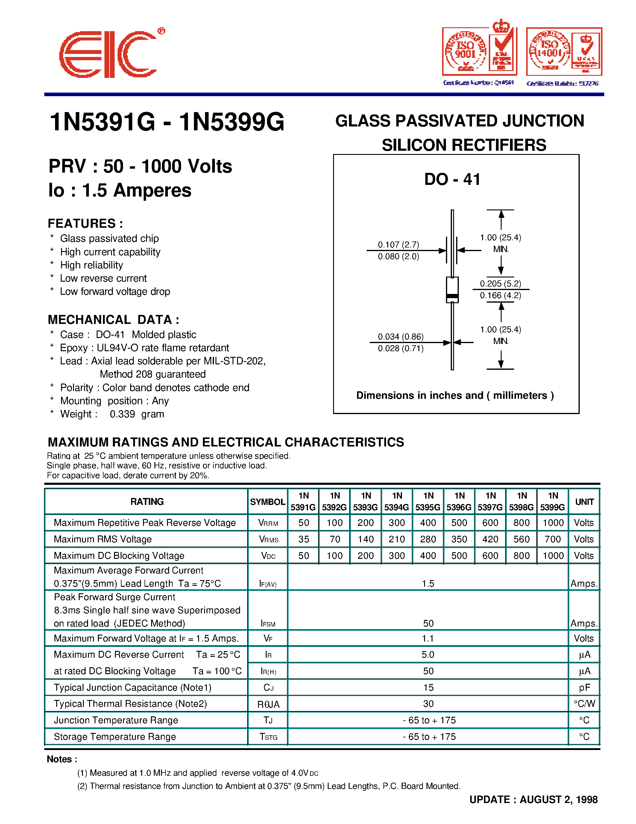 Datasheet 1N5397G - GLASS PASSIVATED JUNCTION SILICON RECTIFIERS page 1